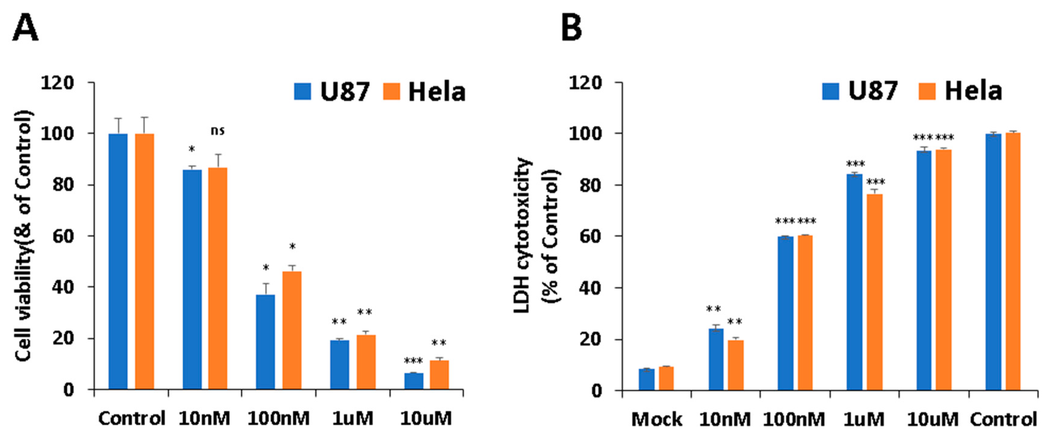 Ijms 22 02718 g002 Ijms 22 02718 g002