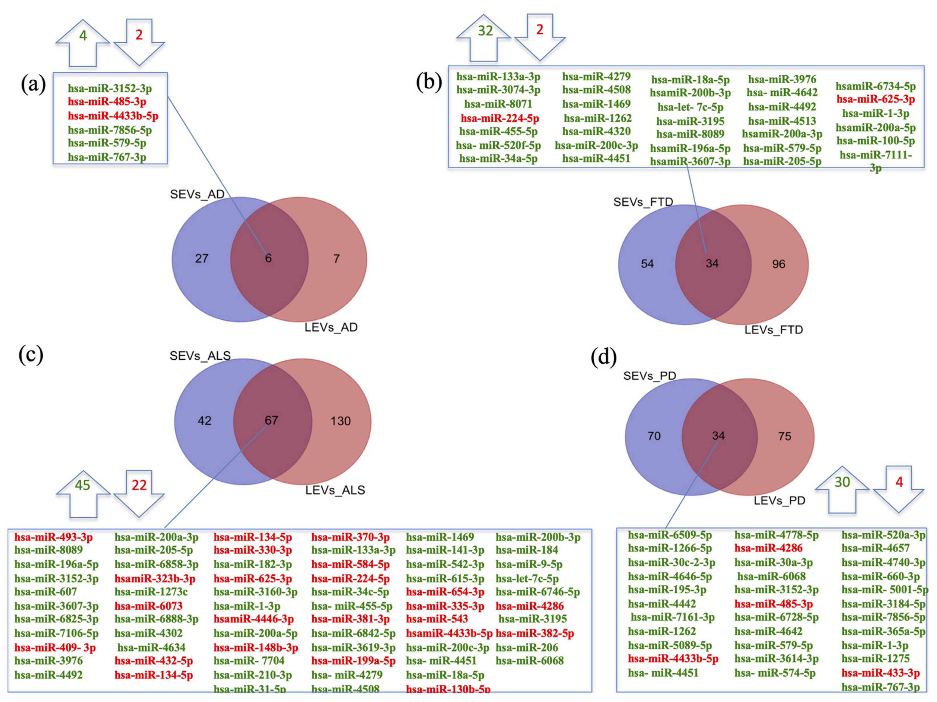 Ijms 22 02737 g001 Ijms 22 02737 g001