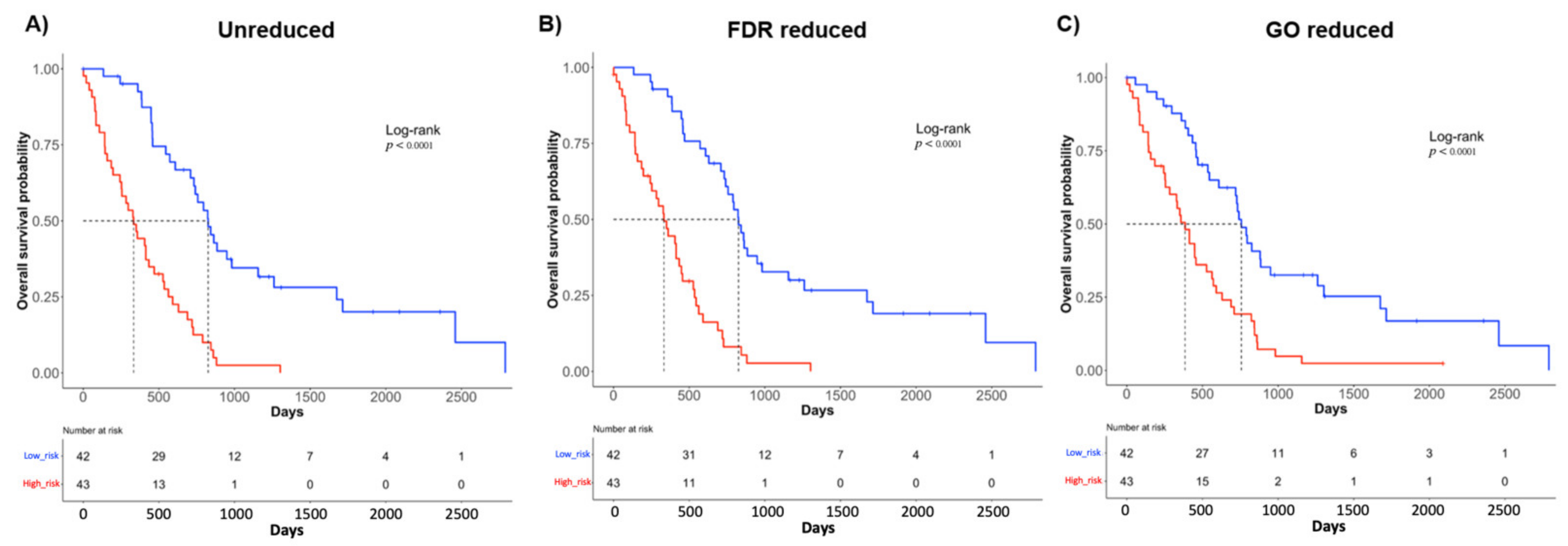 Ijms 22 02738 g005 Ijms 22 02738 g005