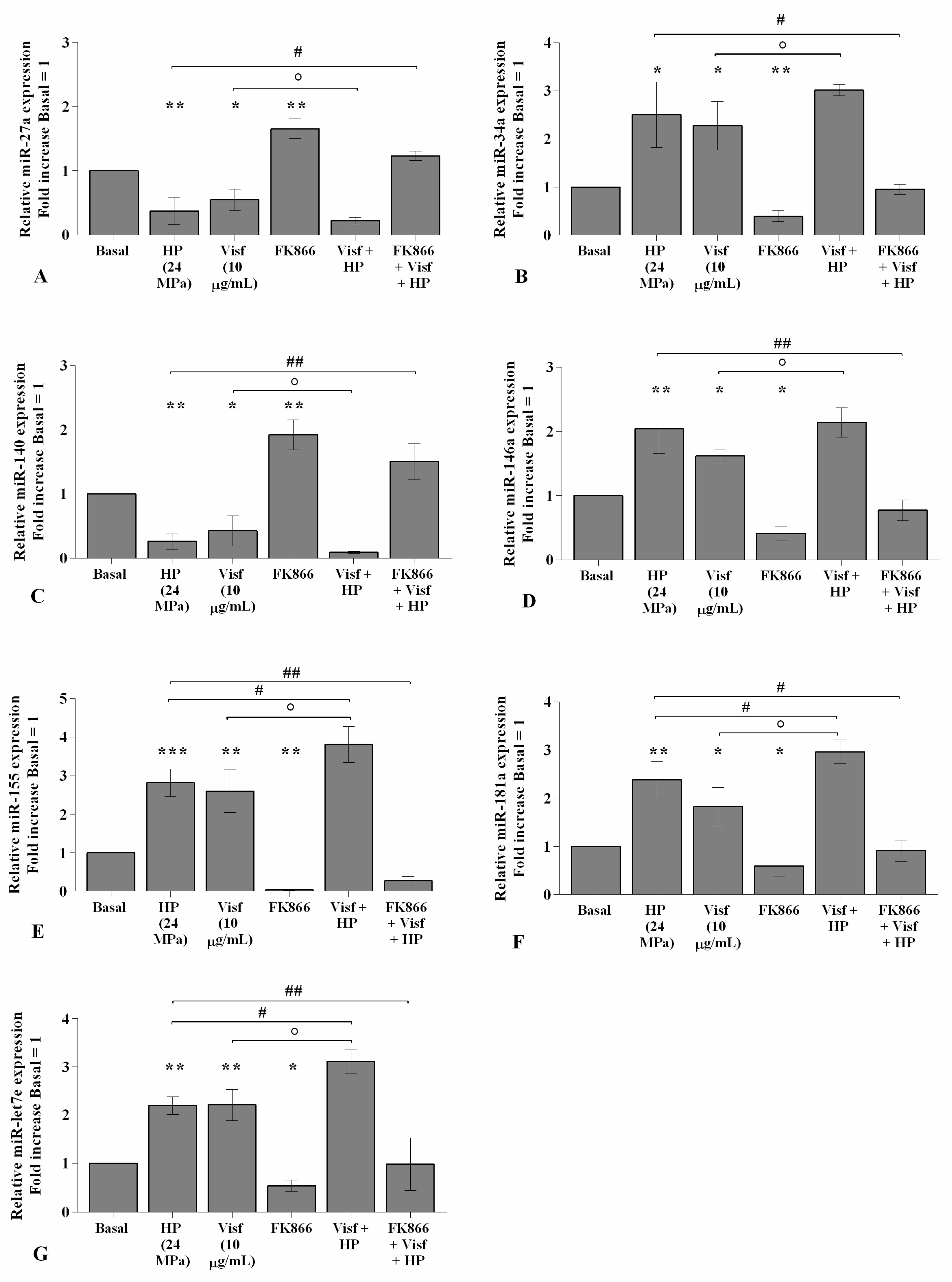 Ijms 22 02745 g009 Ijms 22 02745 g009