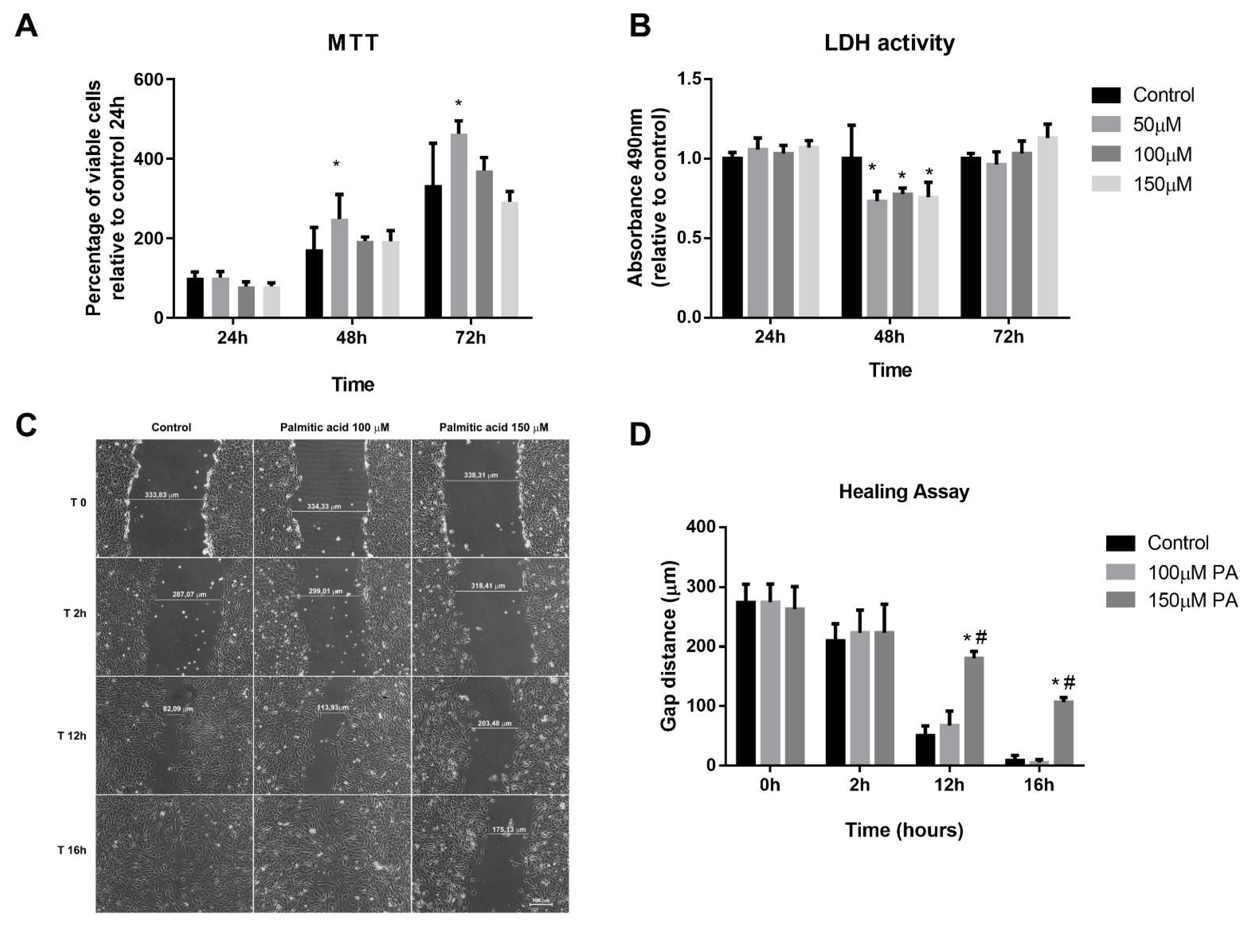 Ijms 22 02748 g001 Ijms 22 02748 g001