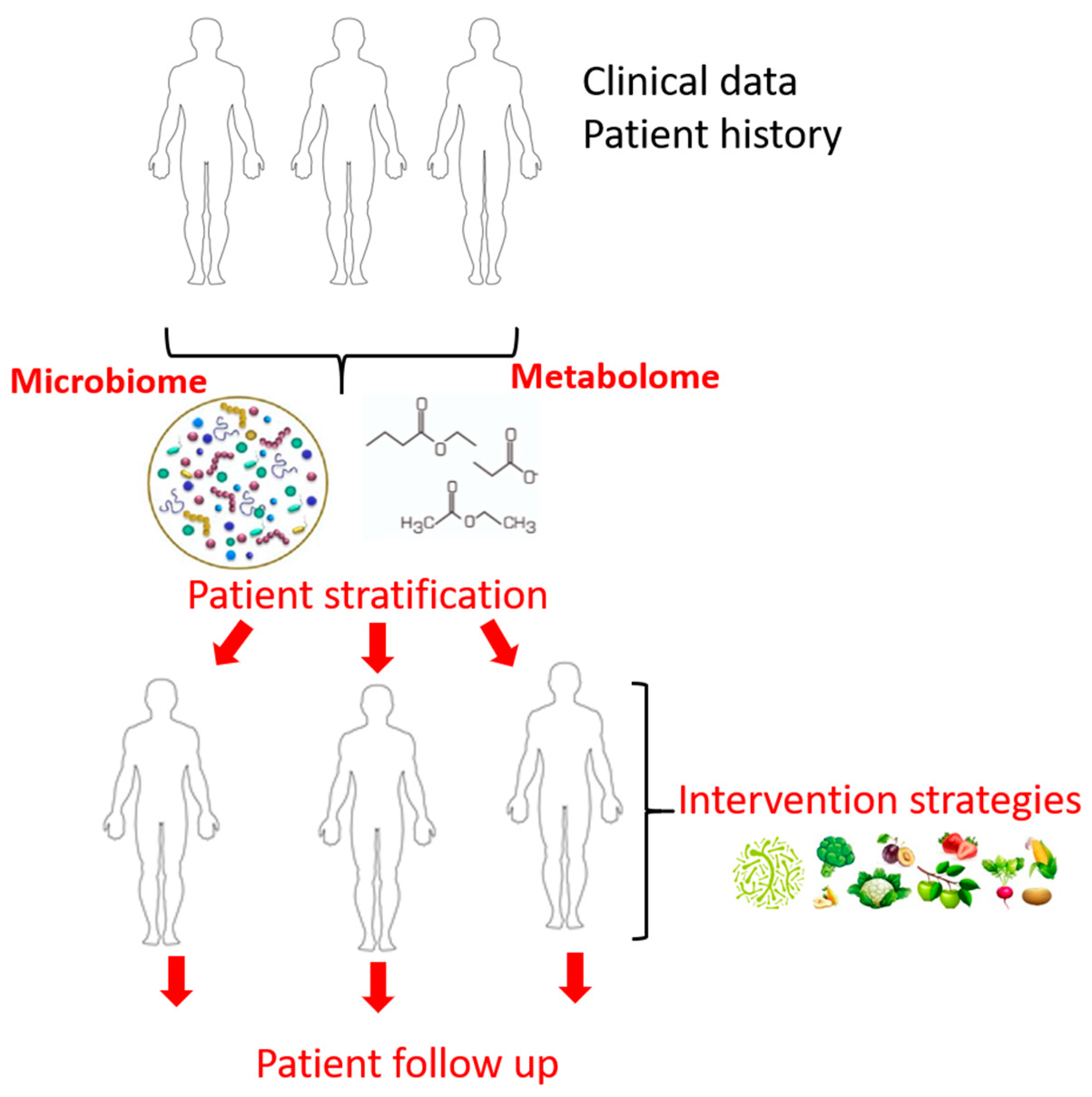 Ijms 22 02763 g002 Ijms 22 02763 g002