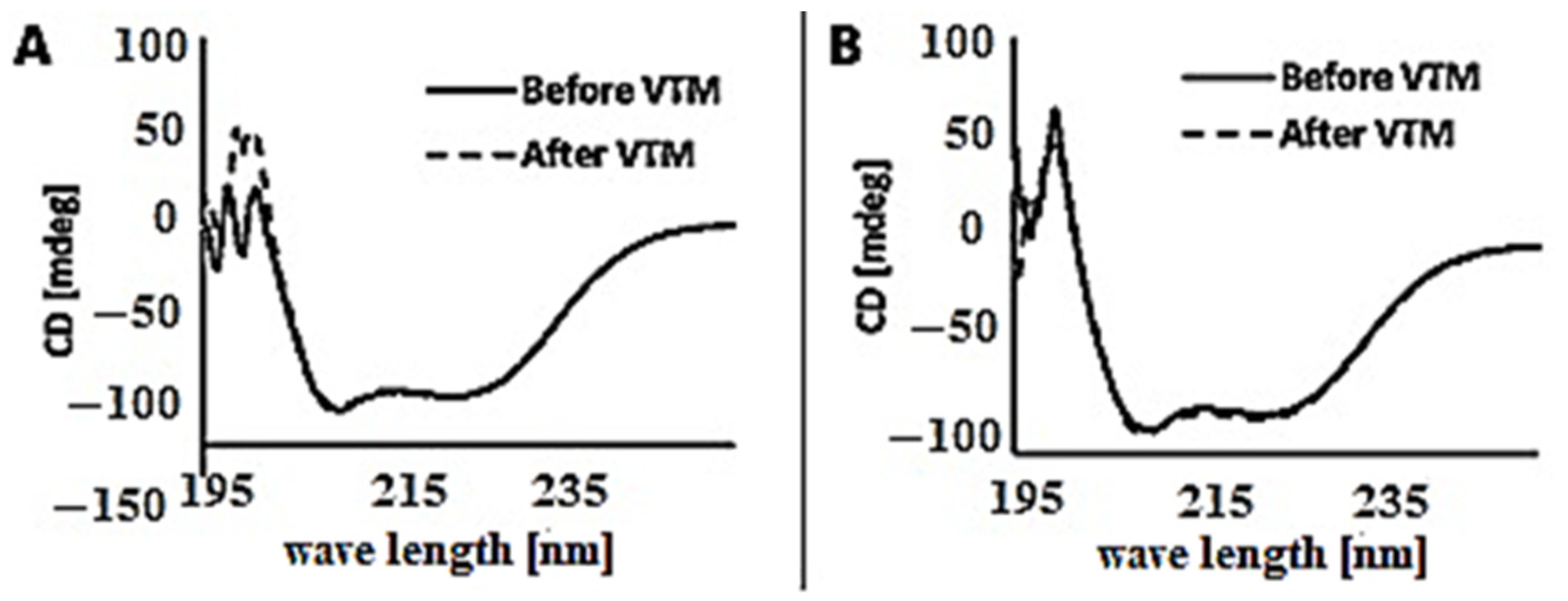 Ijms 22 02770 g002 Ijms 22 02770 g002