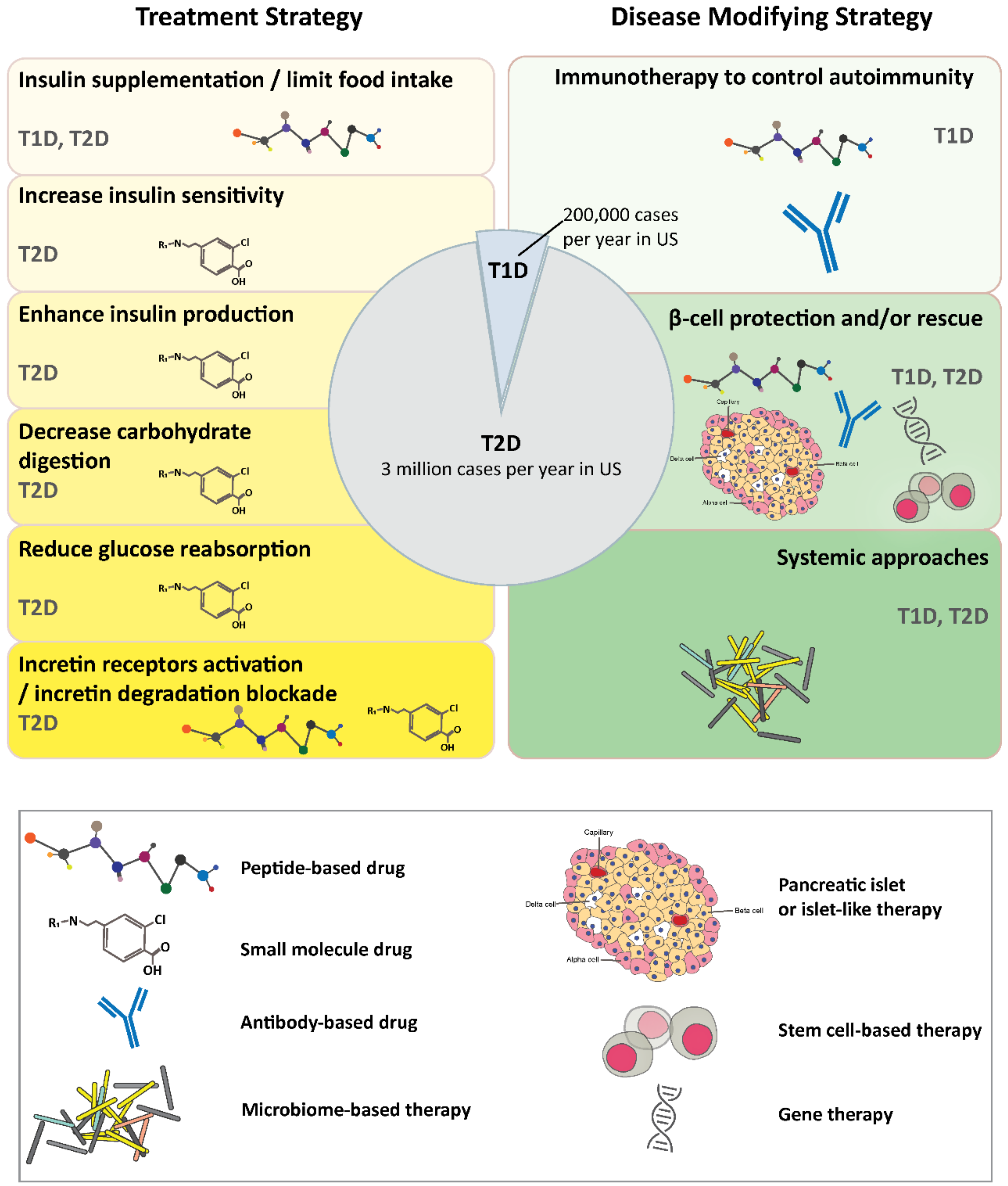 Ijms Free Full Text Therapeutic Advances In Diabetes Autoimmune And Neurological Diseases Html