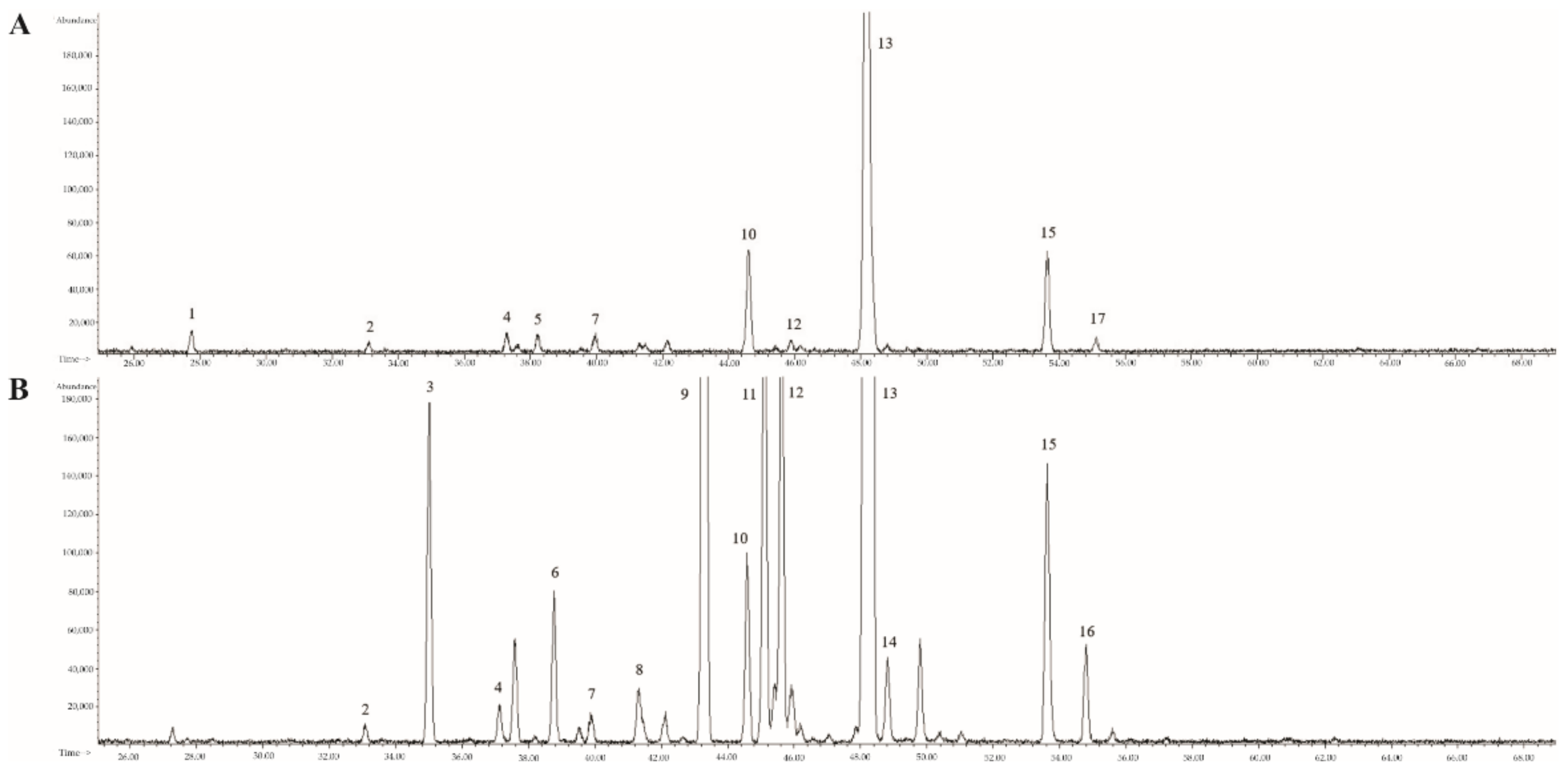 Ijms 22 02808 g001 Ijms 22 02808 g001