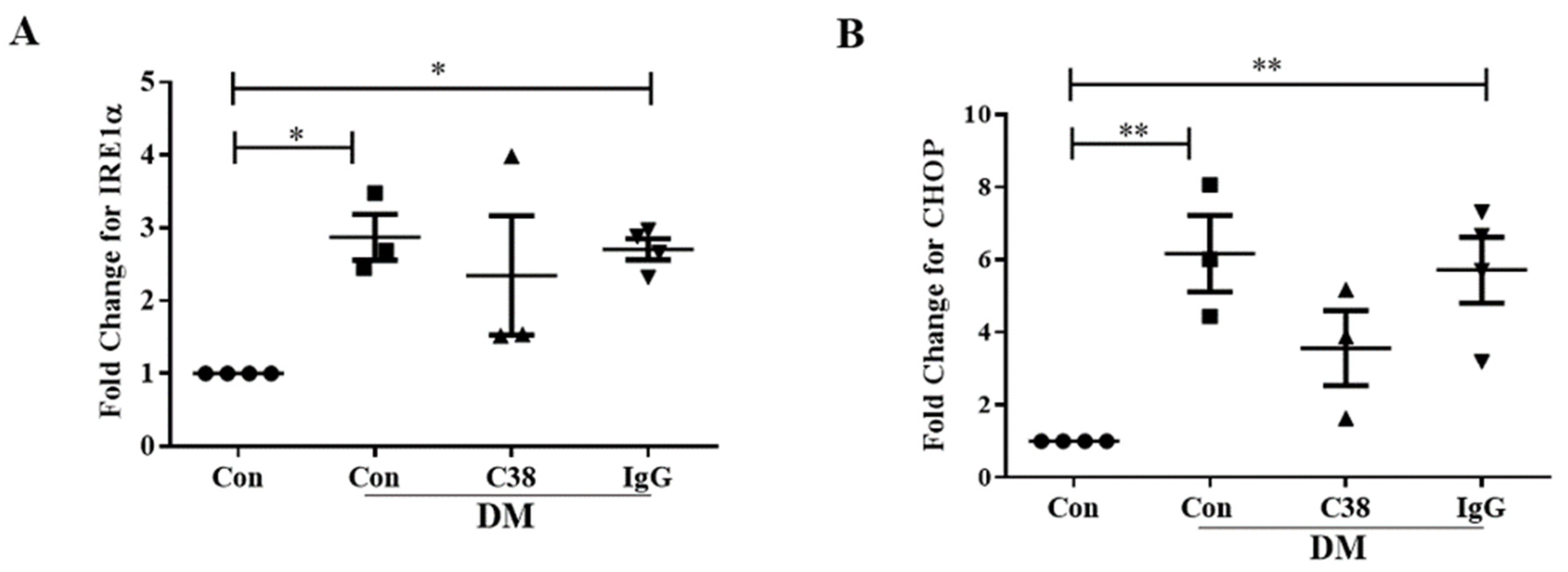 Ijms 22 02839 g0a1 Ijms 22 02839 g0a1