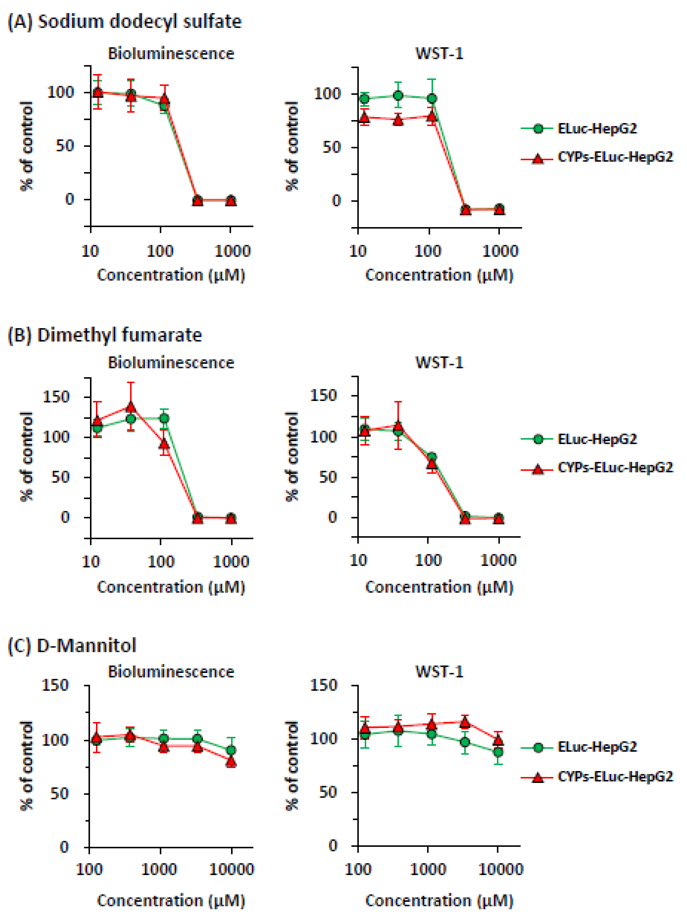 Ijms 22 02843 g002 Ijms 22 02843 g002