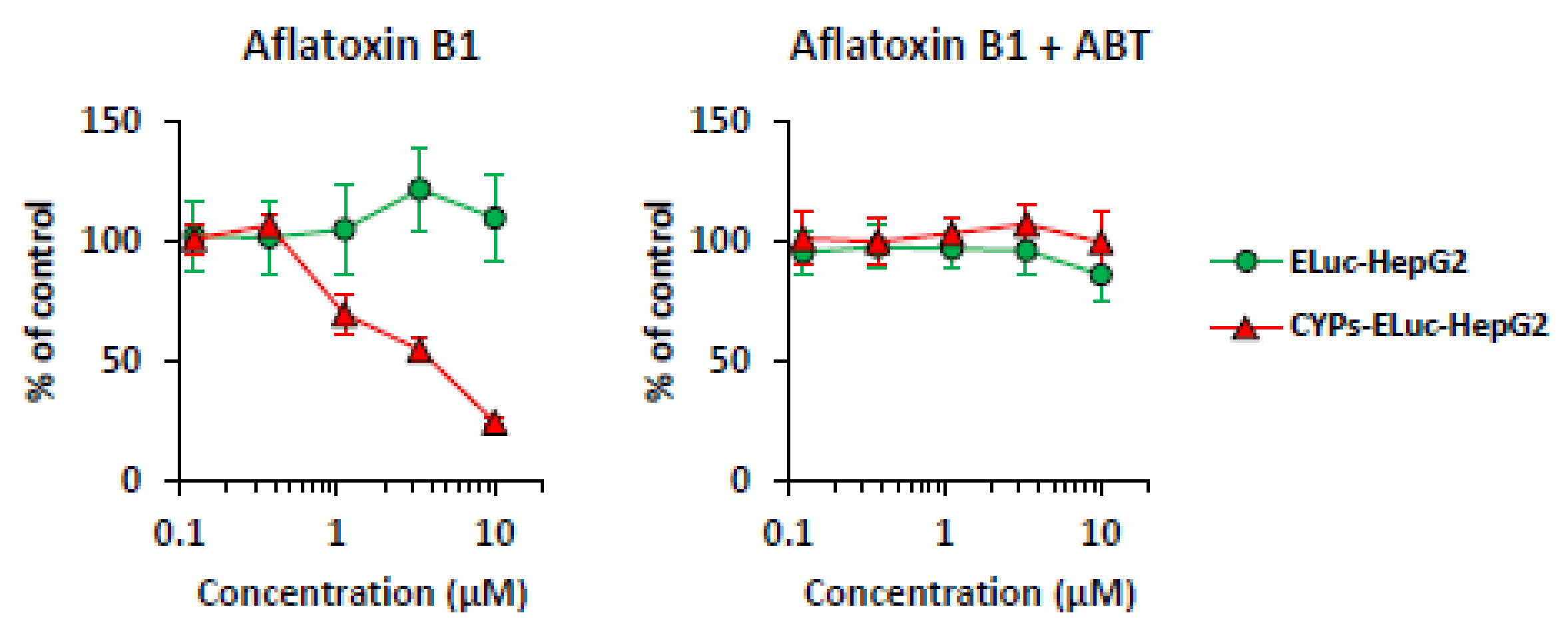 Ijms 22 02843 g003 Ijms 22 02843 g003