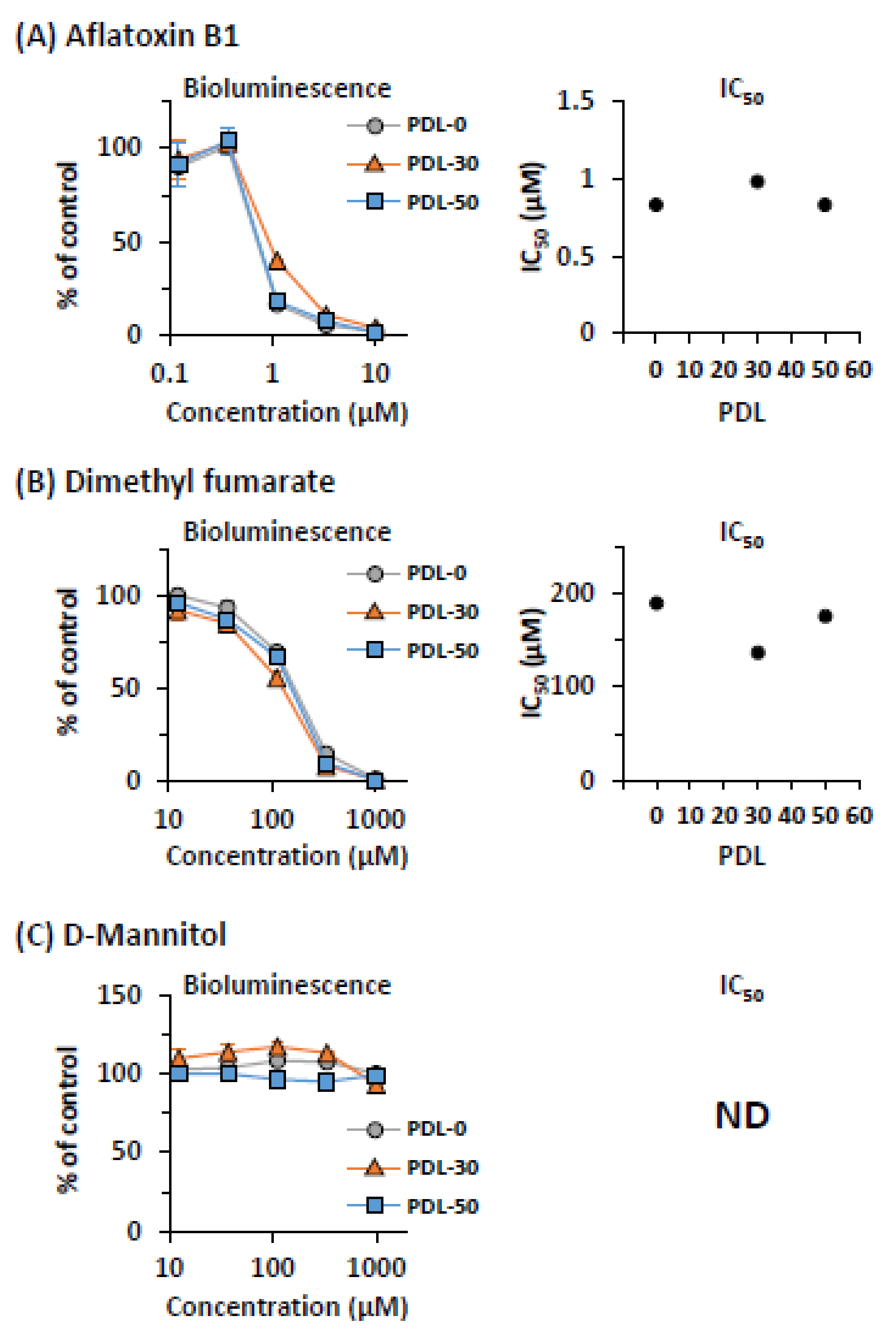 Ijms 22 02843 g004 Ijms 22 02843 g004