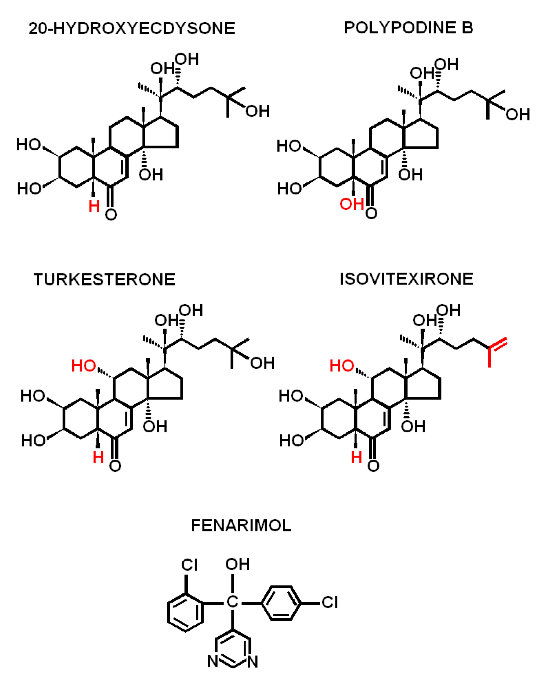 Ijms 22 02855 g001 Ijms 22 02855 g001