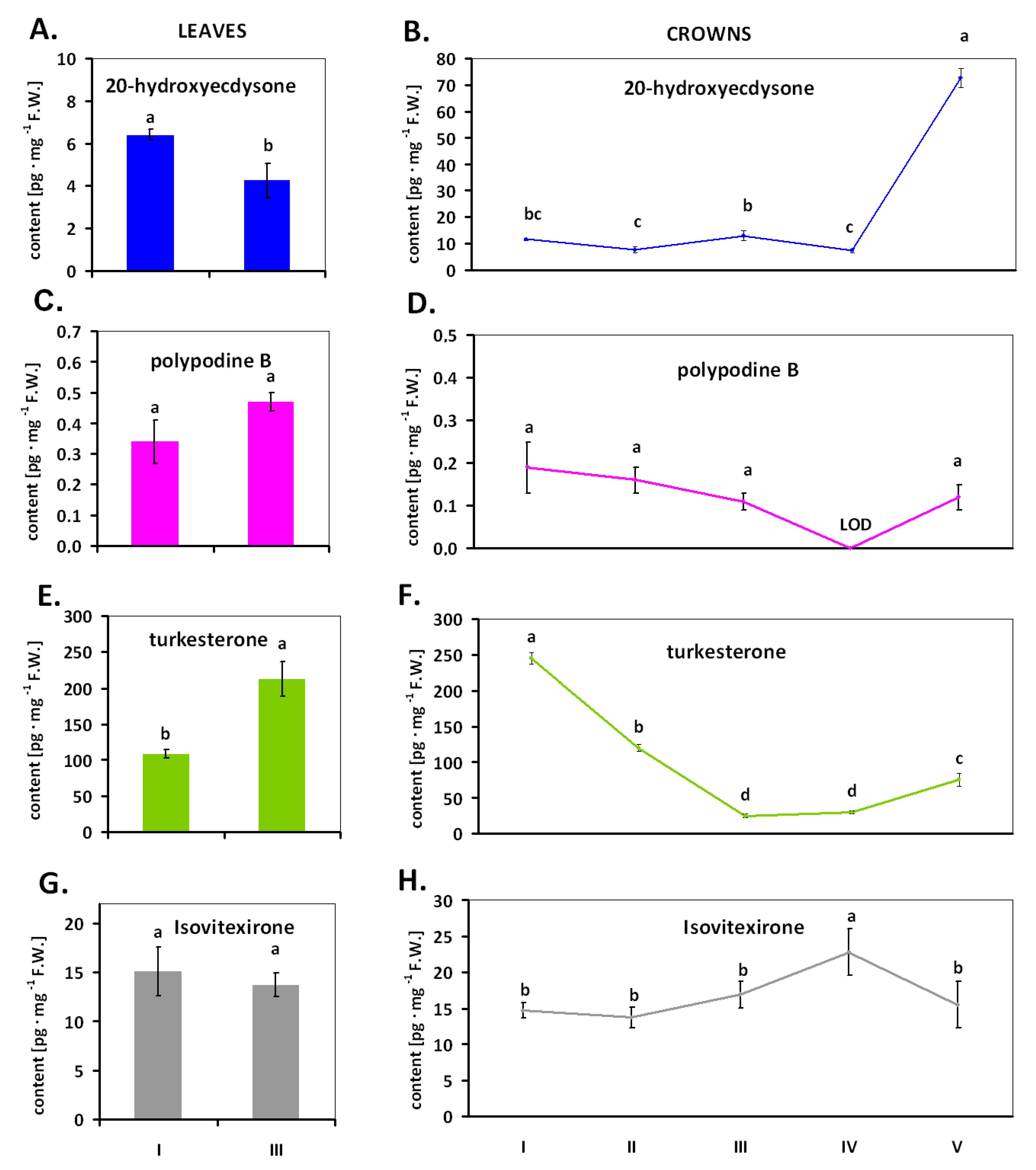 Ijms 22 02855 g002 Ijms 22 02855 g002