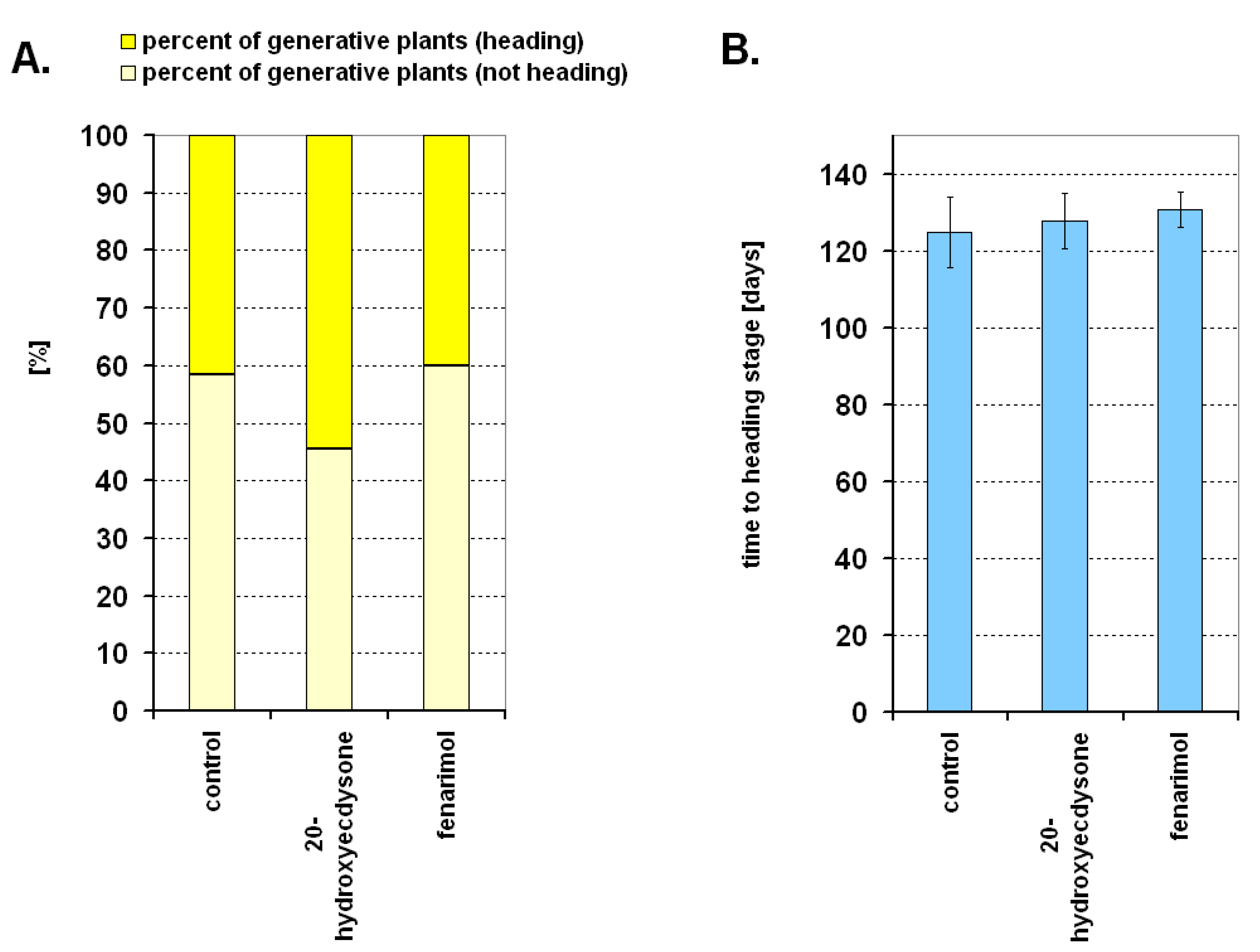 Ijms 22 02855 g004 Ijms 22 02855 g004