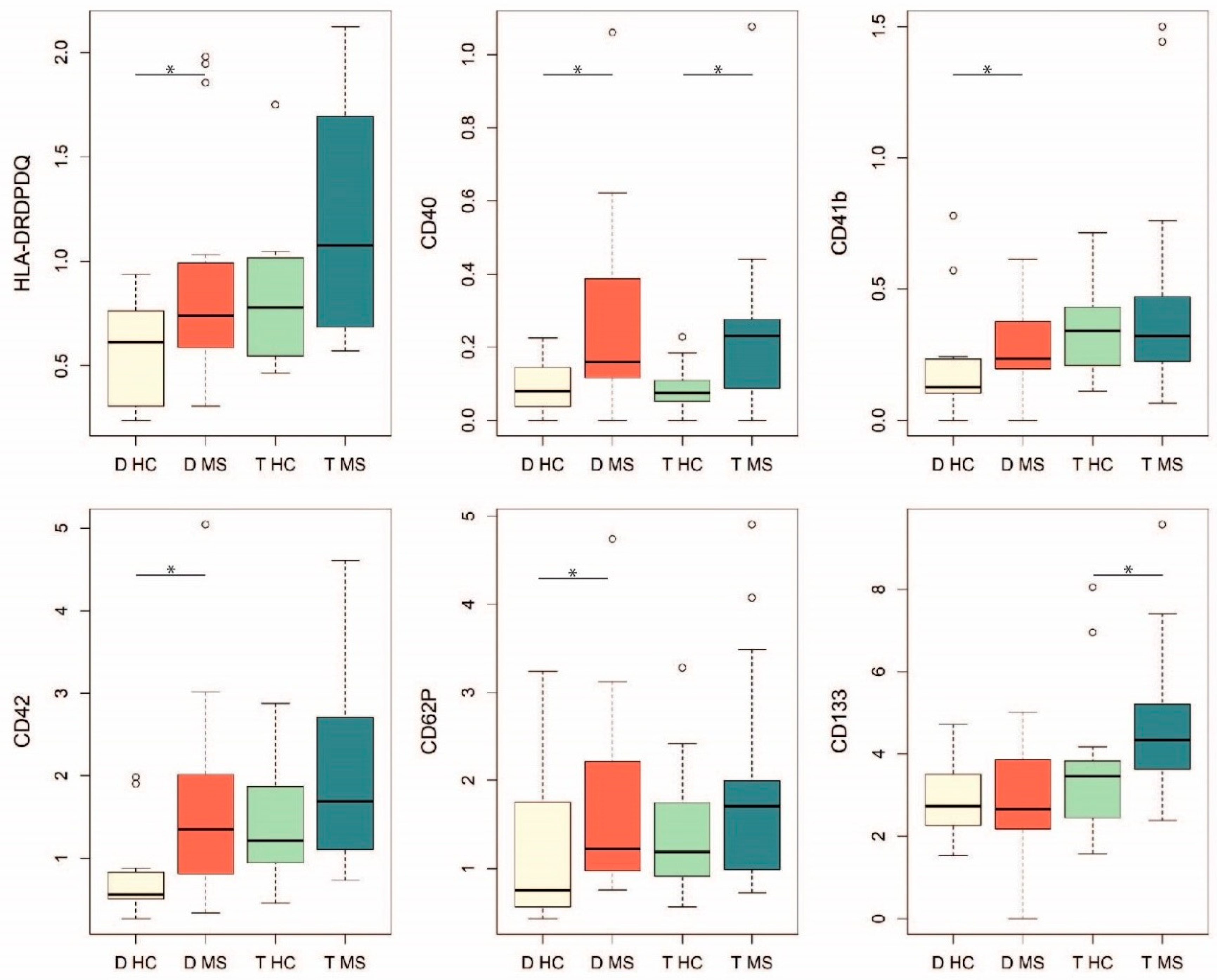 Ijms 22 02875 g003 Ijms 22 02875 g003