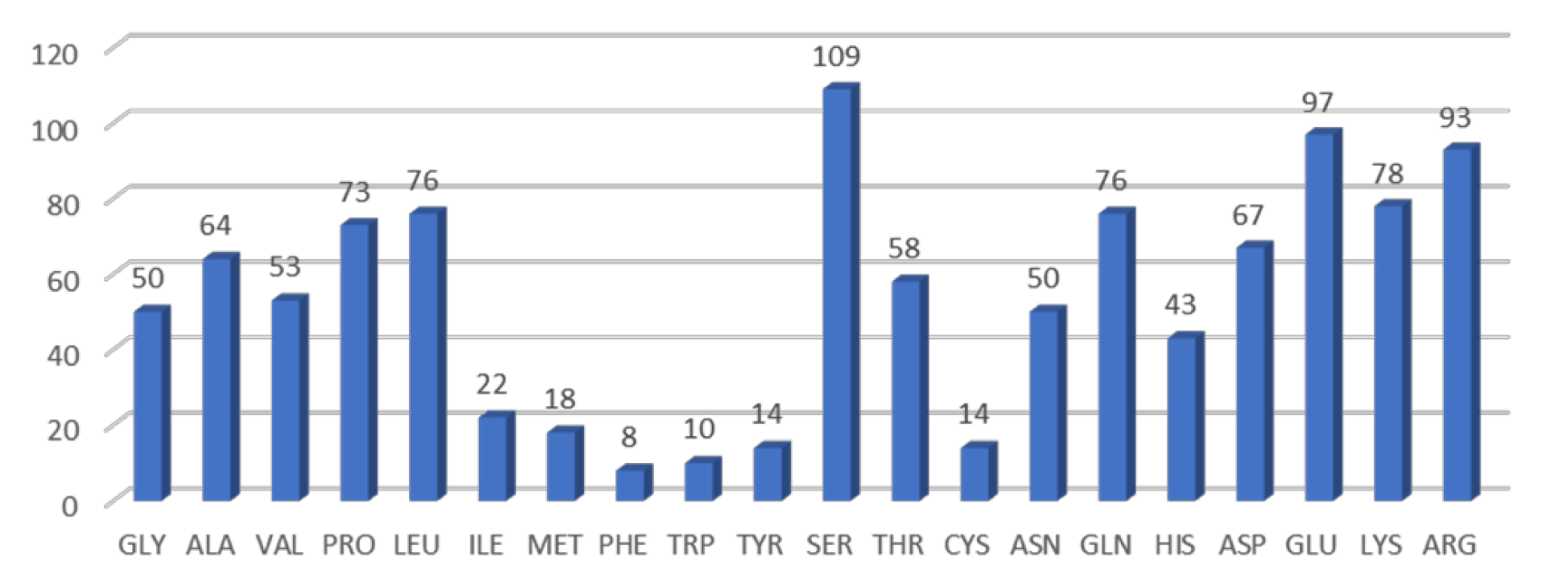 Ijms 22 02878 g001 Ijms 22 02878 g001