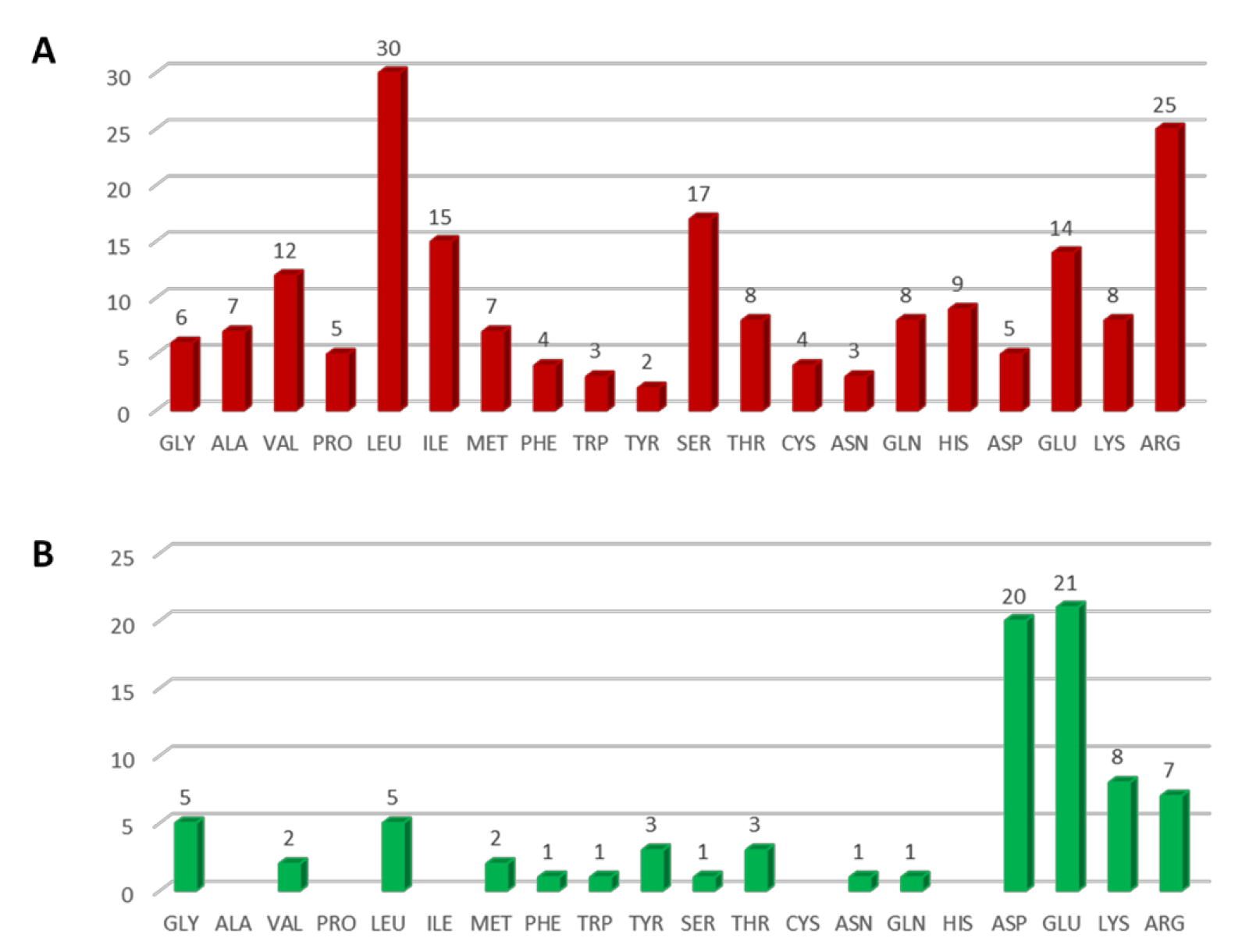Ijms 22 02878 g004 Ijms 22 02878 g004