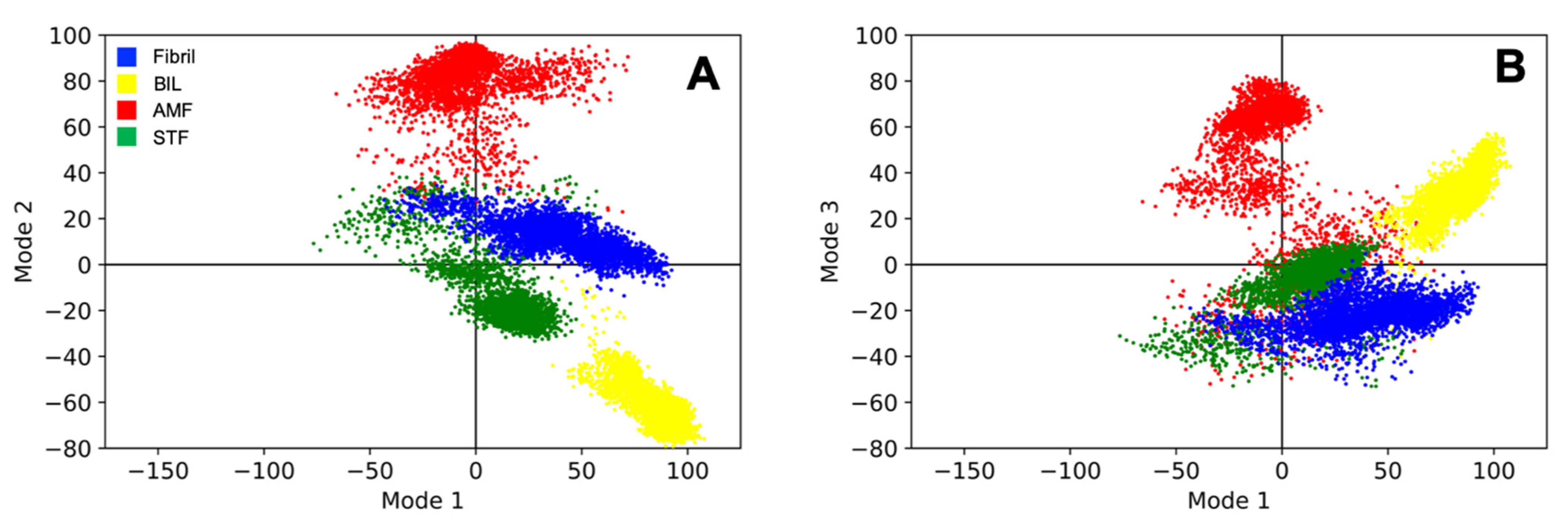 Ijms 22 02888 g007 Ijms 22 02888 g007
