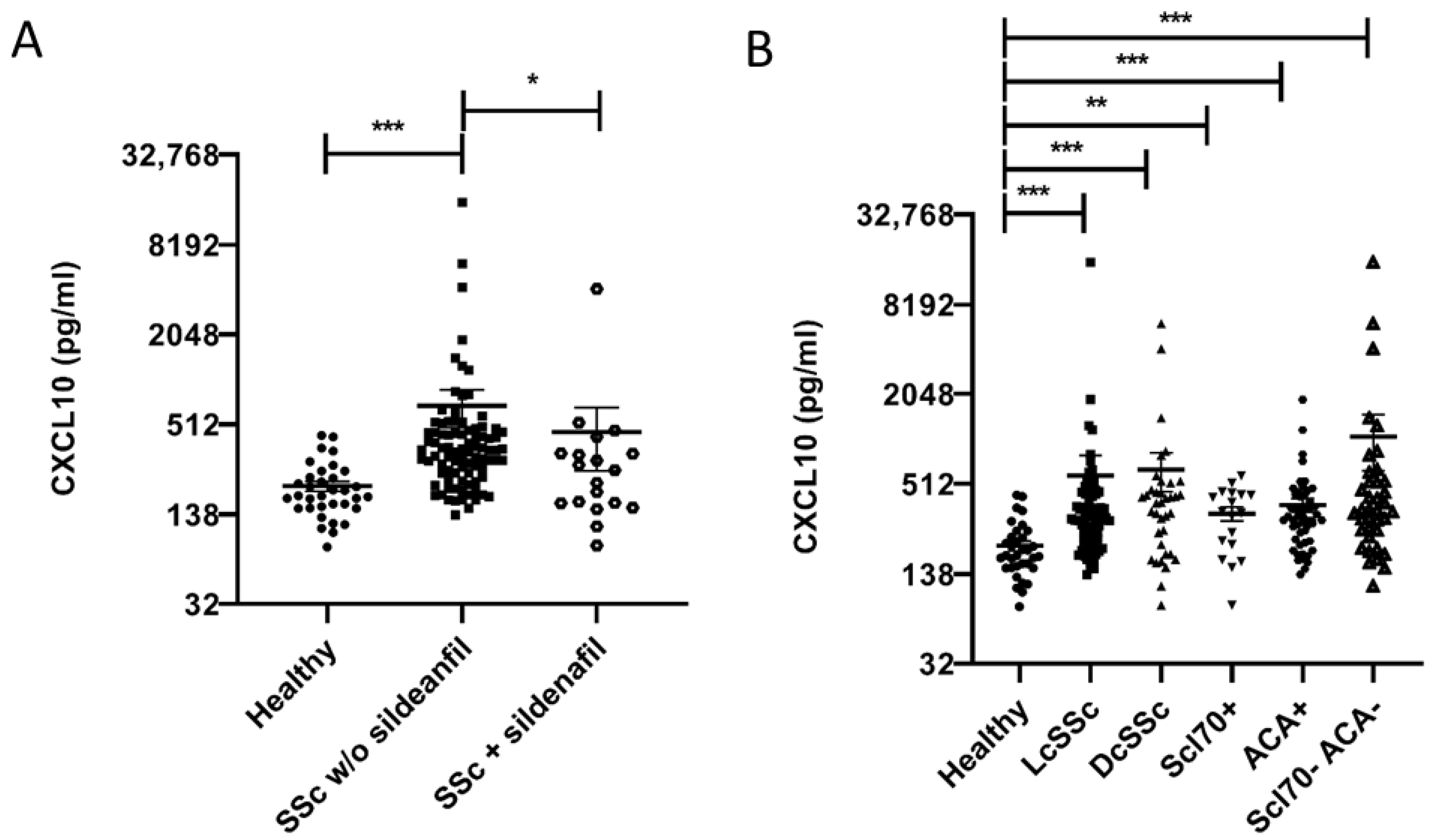Ijms 22 02894 g001 Ijms 22 02894 g001