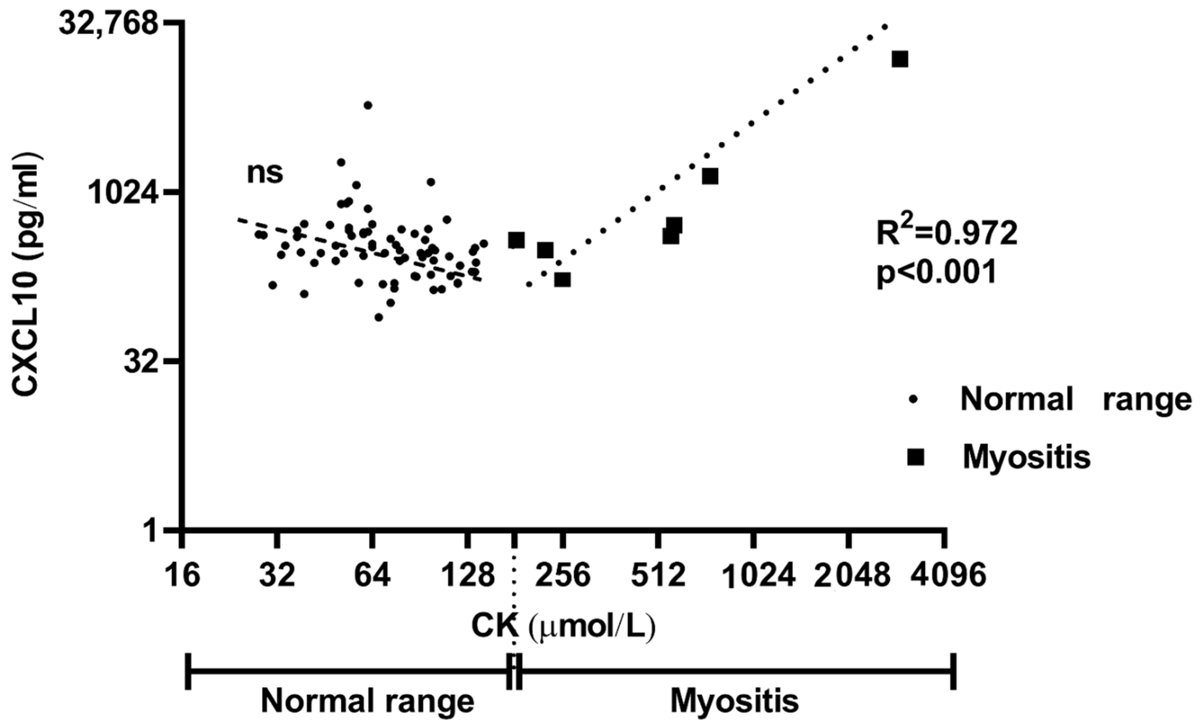 Ijms 22 02894 g002 Ijms 22 02894 g002