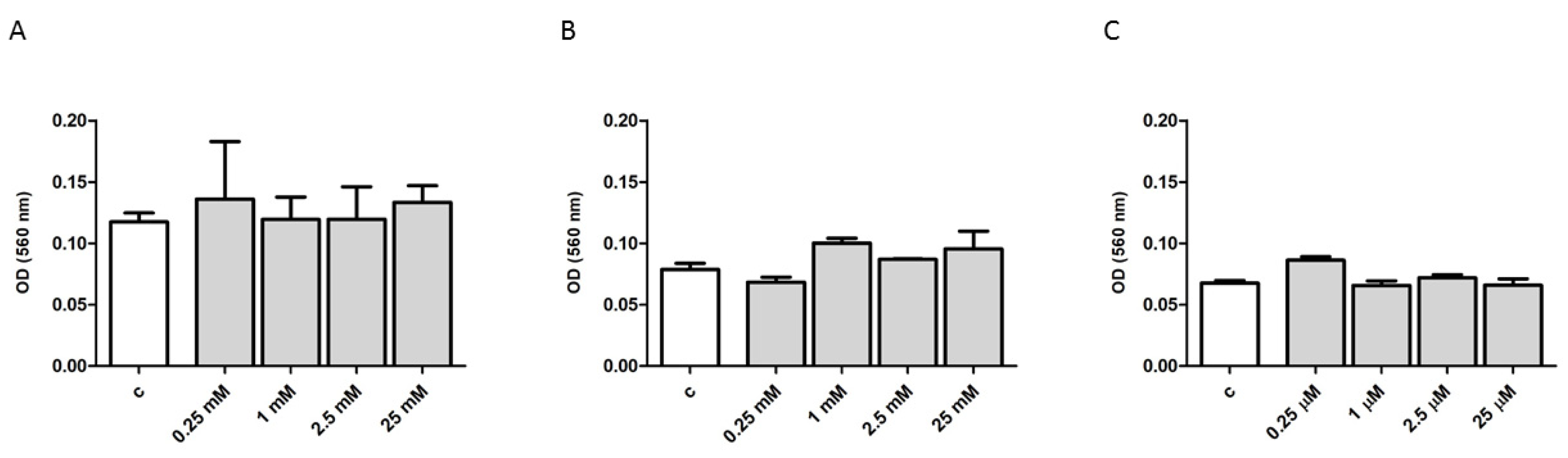 Ijms 22 02894 g005 Ijms 22 02894 g005