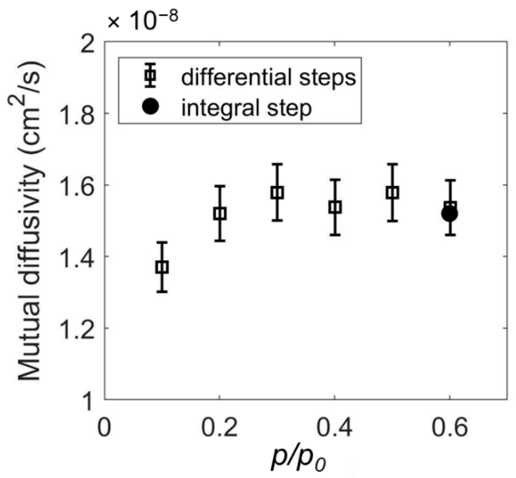 Ijms 22 02908 g005 Ijms 22 02908 g005