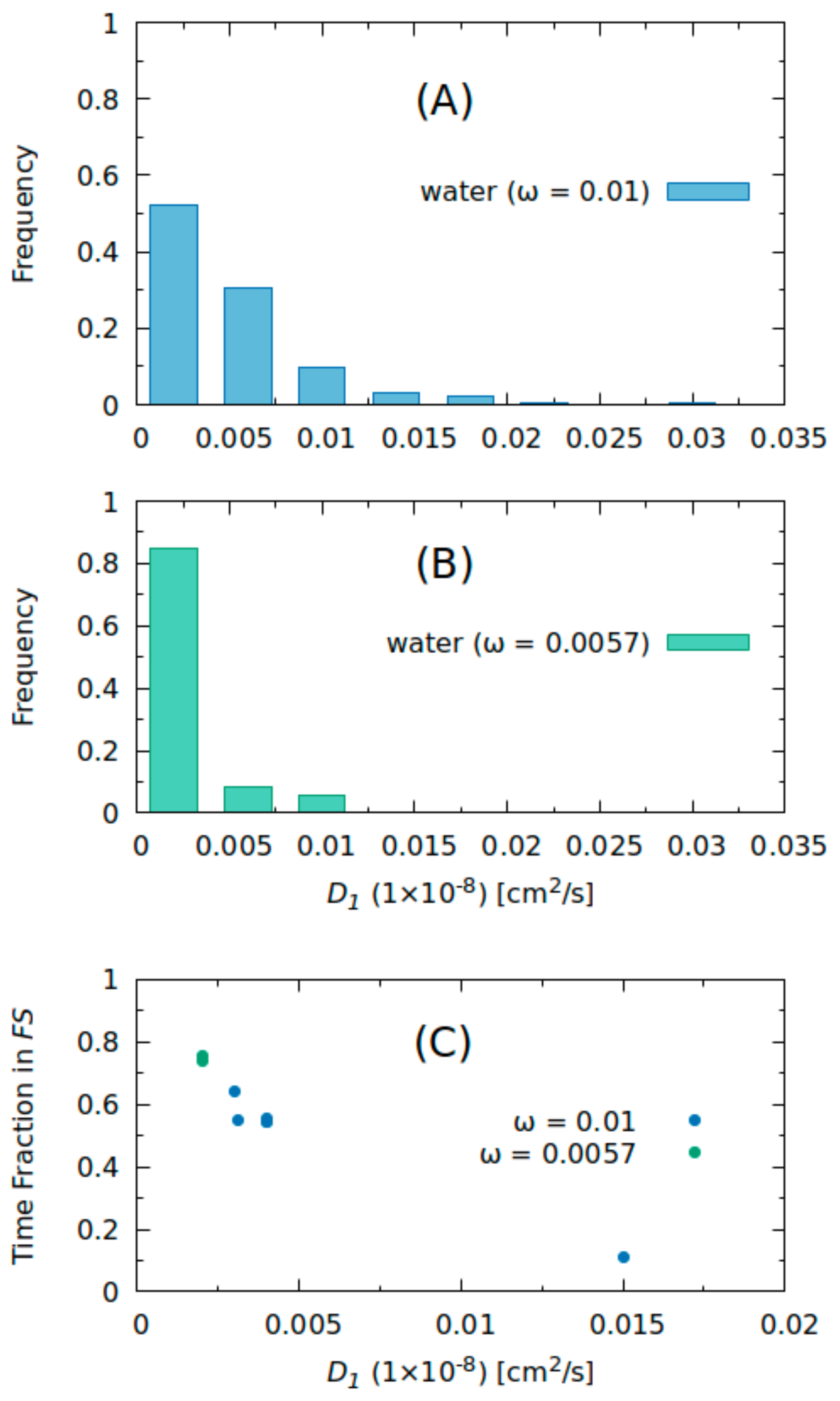 Ijms 22 02908 g007 Ijms 22 02908 g007