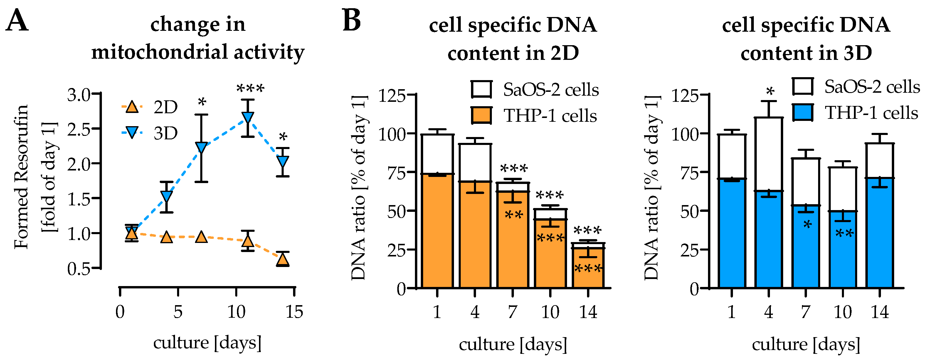 Ijms 22 02925 g001 Ijms 22 02925 g001