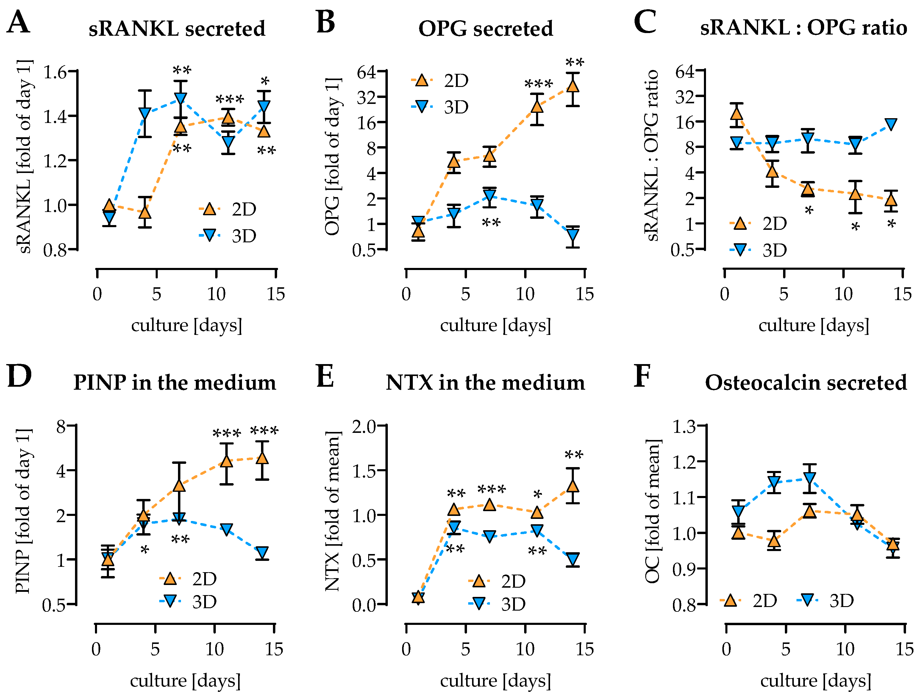 Ijms 22 02925 g003 Ijms 22 02925 g003