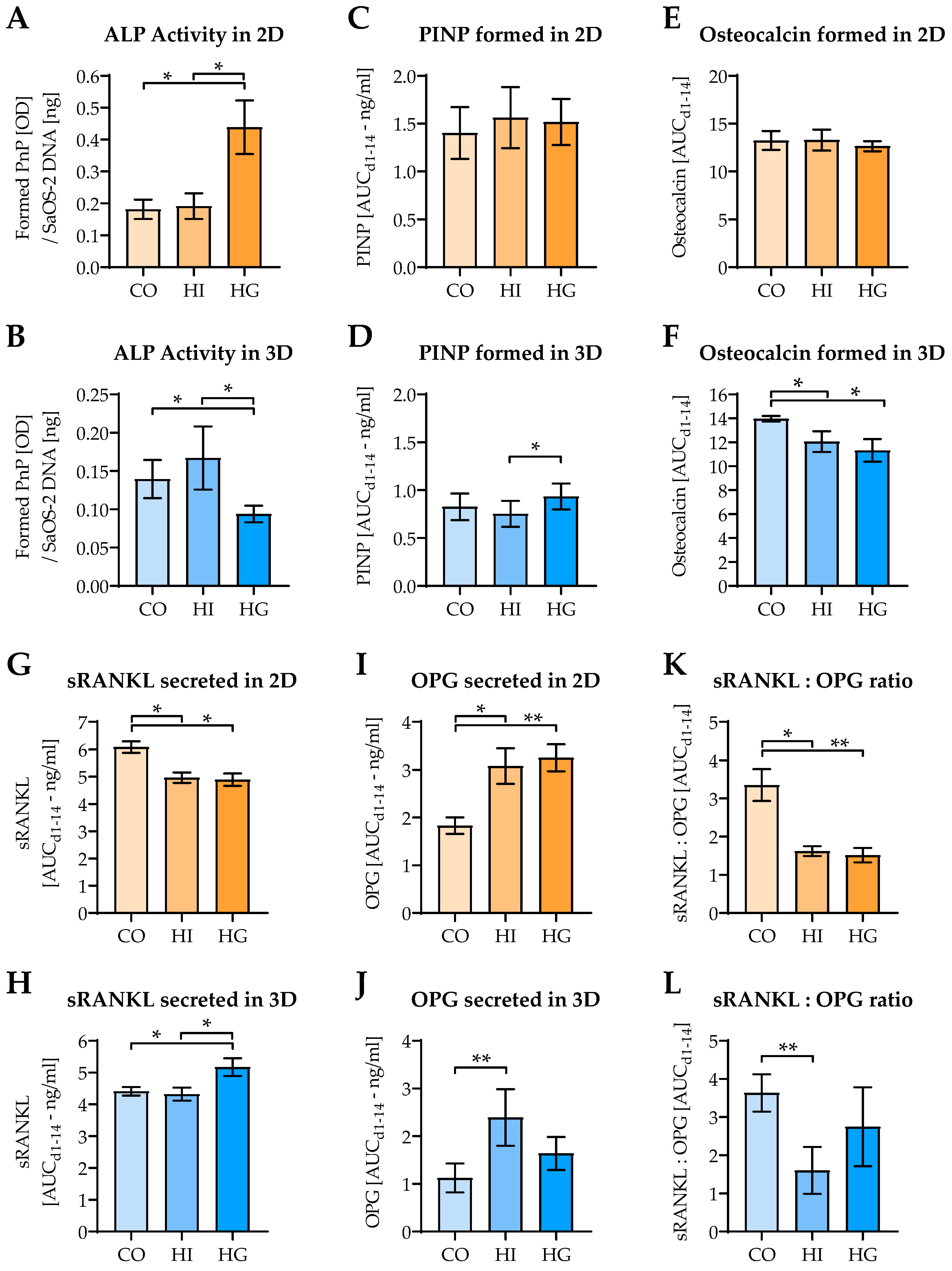 Ijms 22 02925 g005 Ijms 22 02925 g005