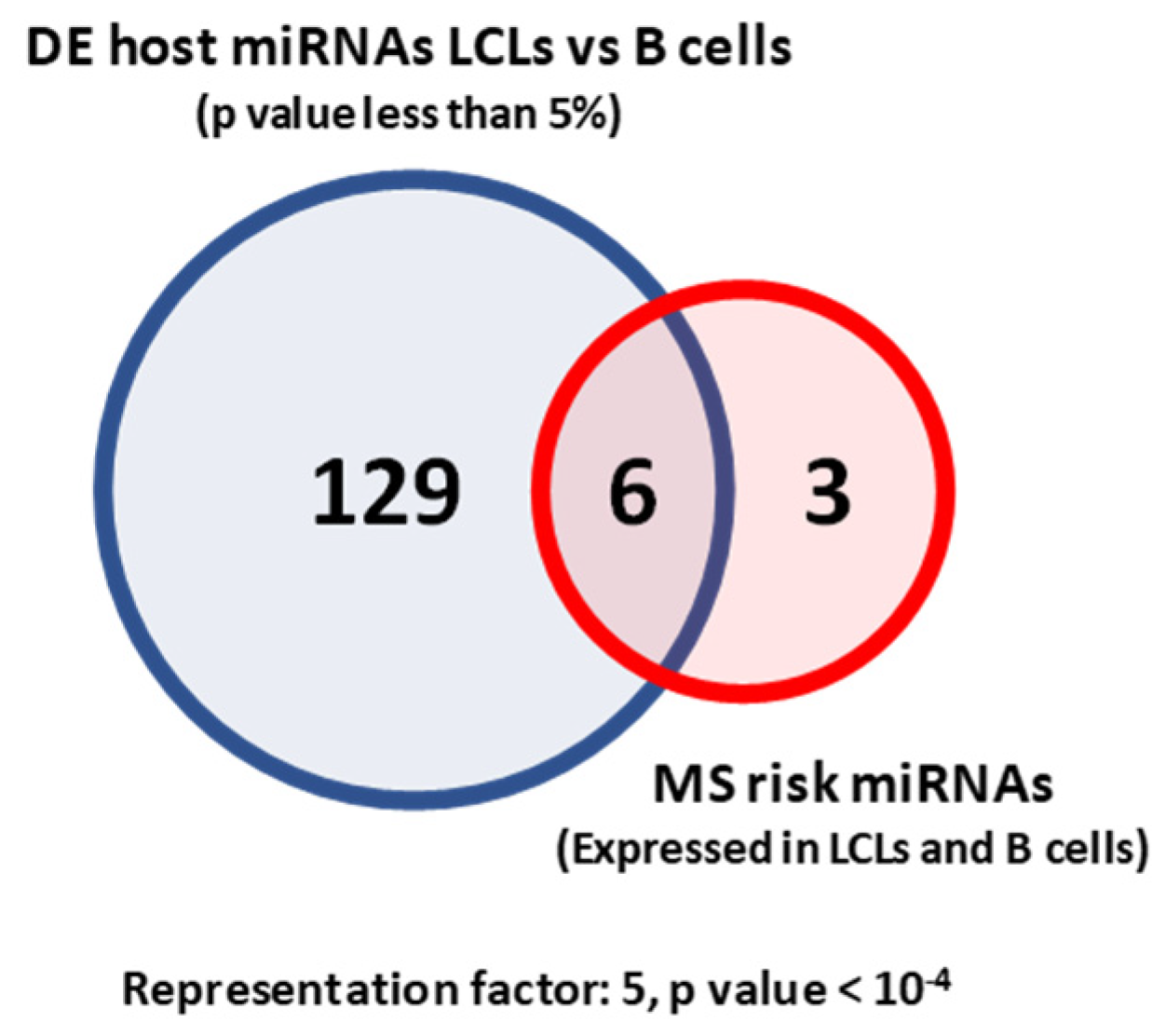 Ijms 22 02927 g003 Ijms 22 02927 g003