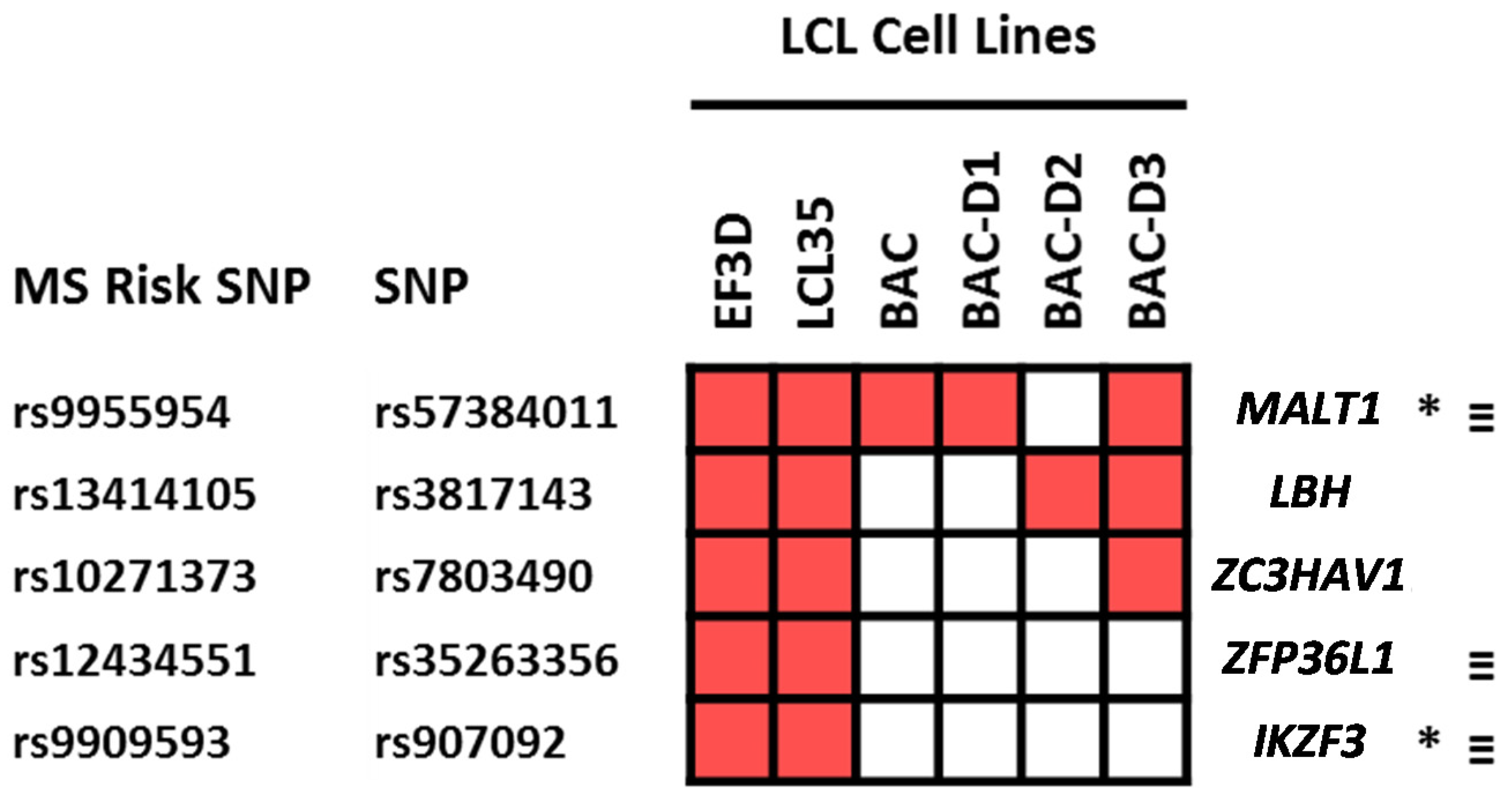 Ijms 22 02927 g005 Ijms 22 02927 g005