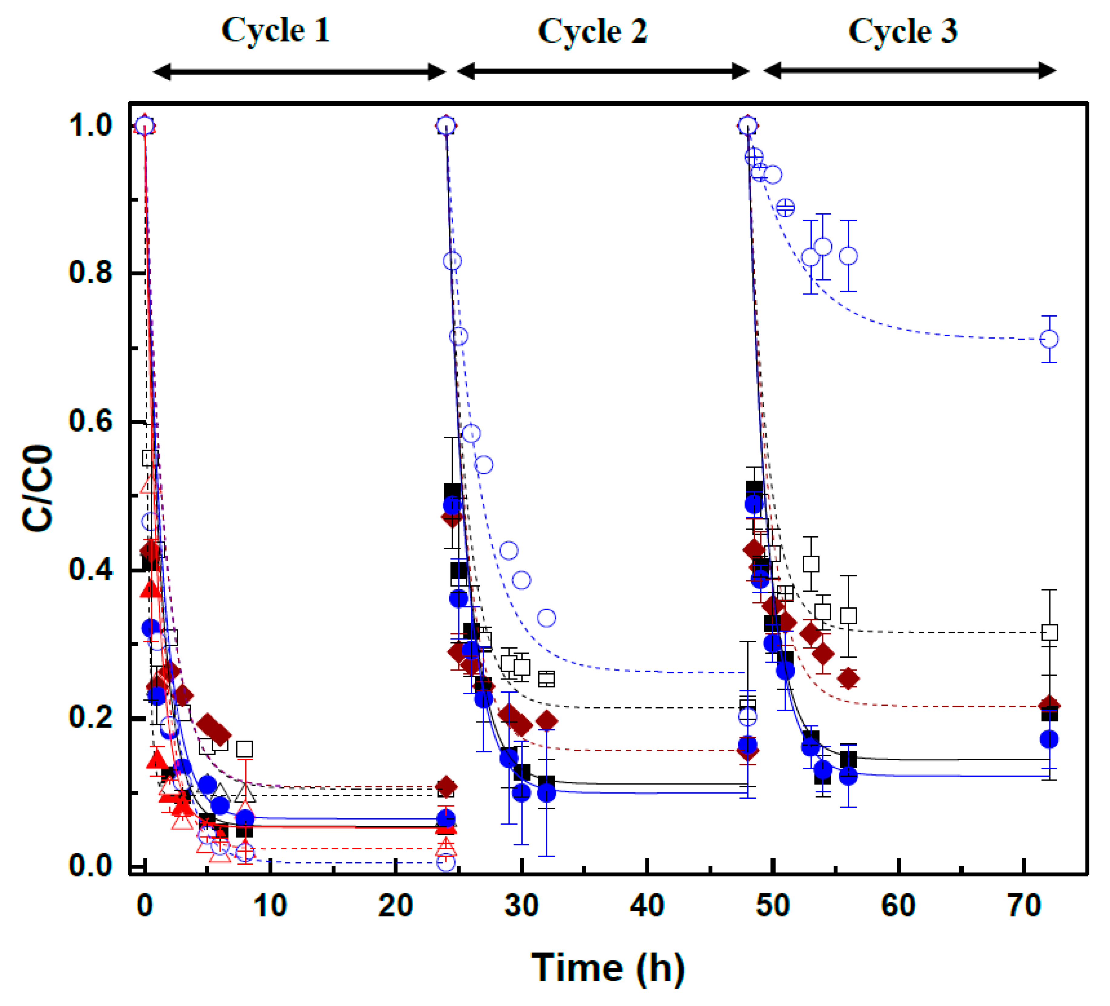 Ijms Free Full Text Detoxification Of Ciprofloxacin In An Anaerobic Bioprocess Supplemented With Magnetic Carbon Nanotubes Contribution Of Adsorption And Biodegradation Mechanisms Html
