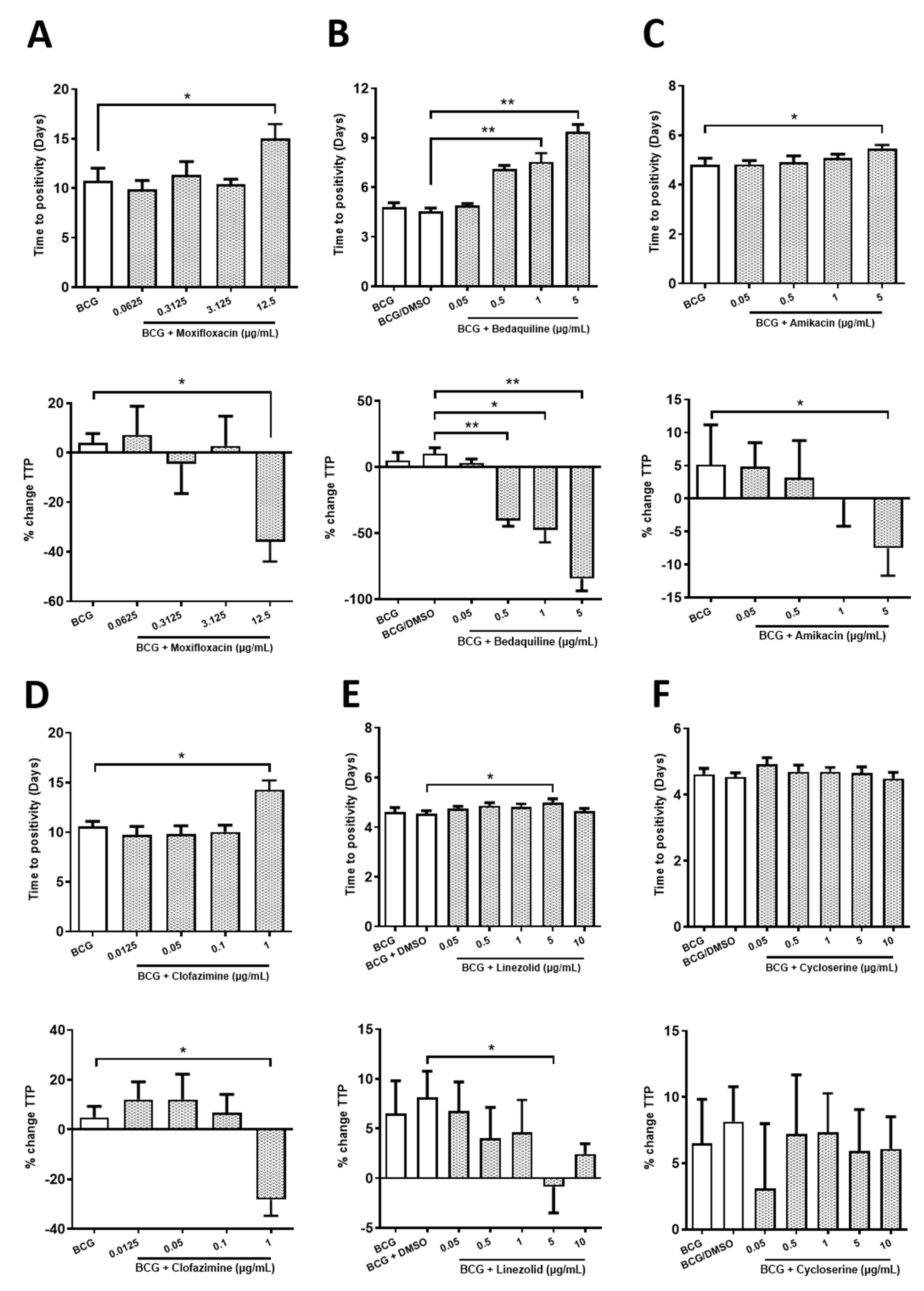 Ijms 22 02938 g001 Ijms 22 02938 g001