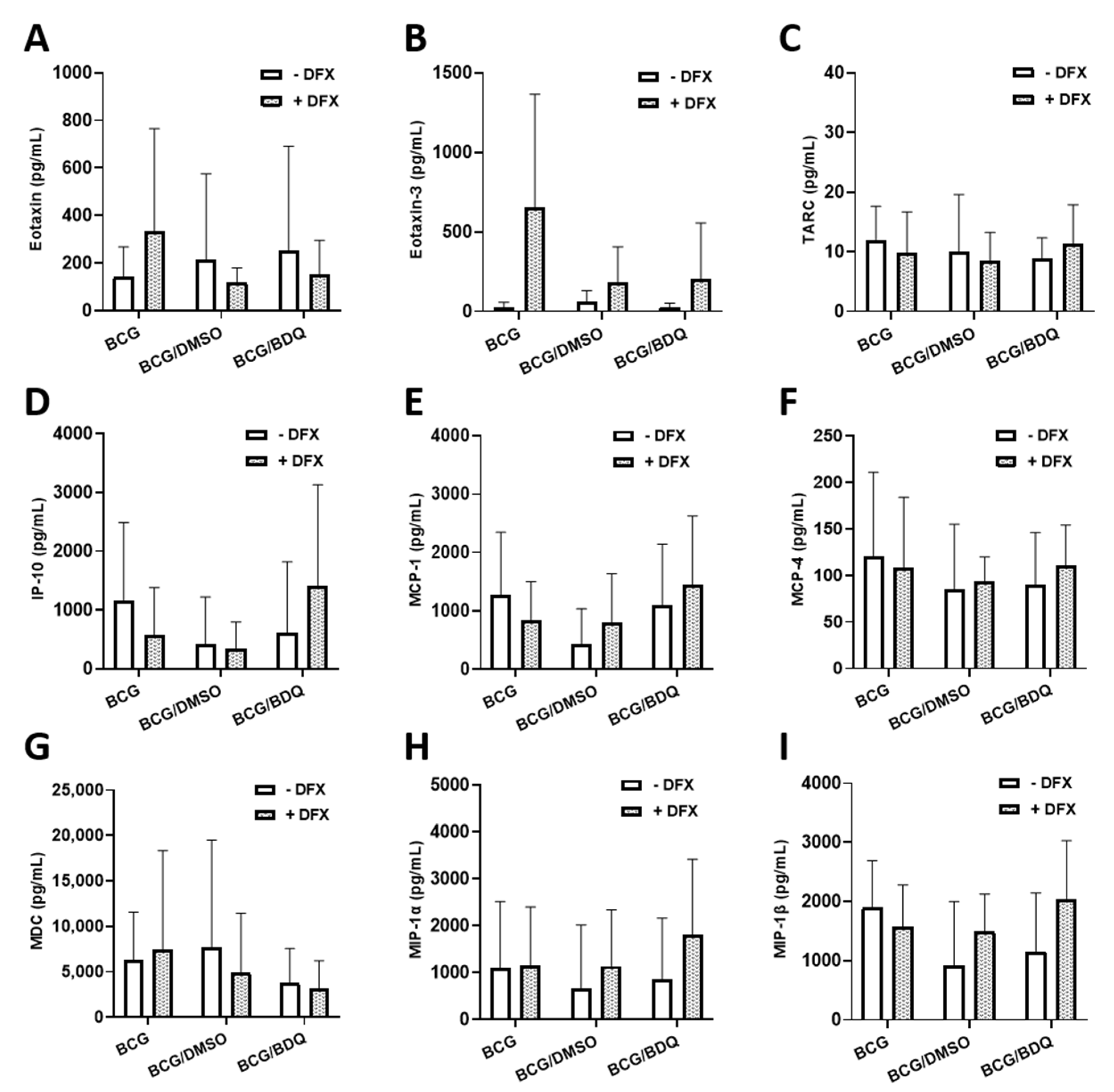 Ijms 22 02938 g003 Ijms 22 02938 g003