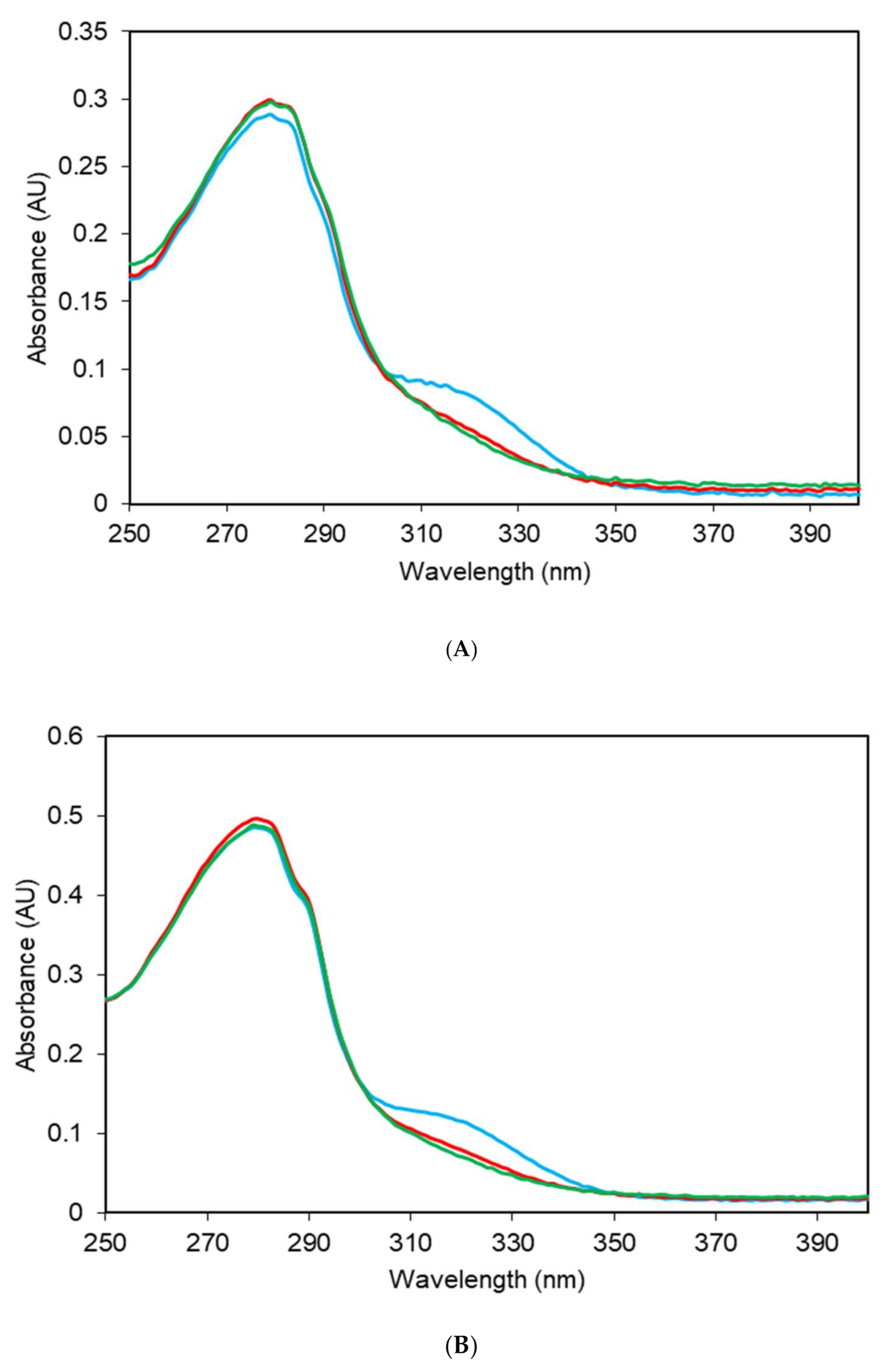 Ijms 22 02940 g002 Ijms 22 02940 g002