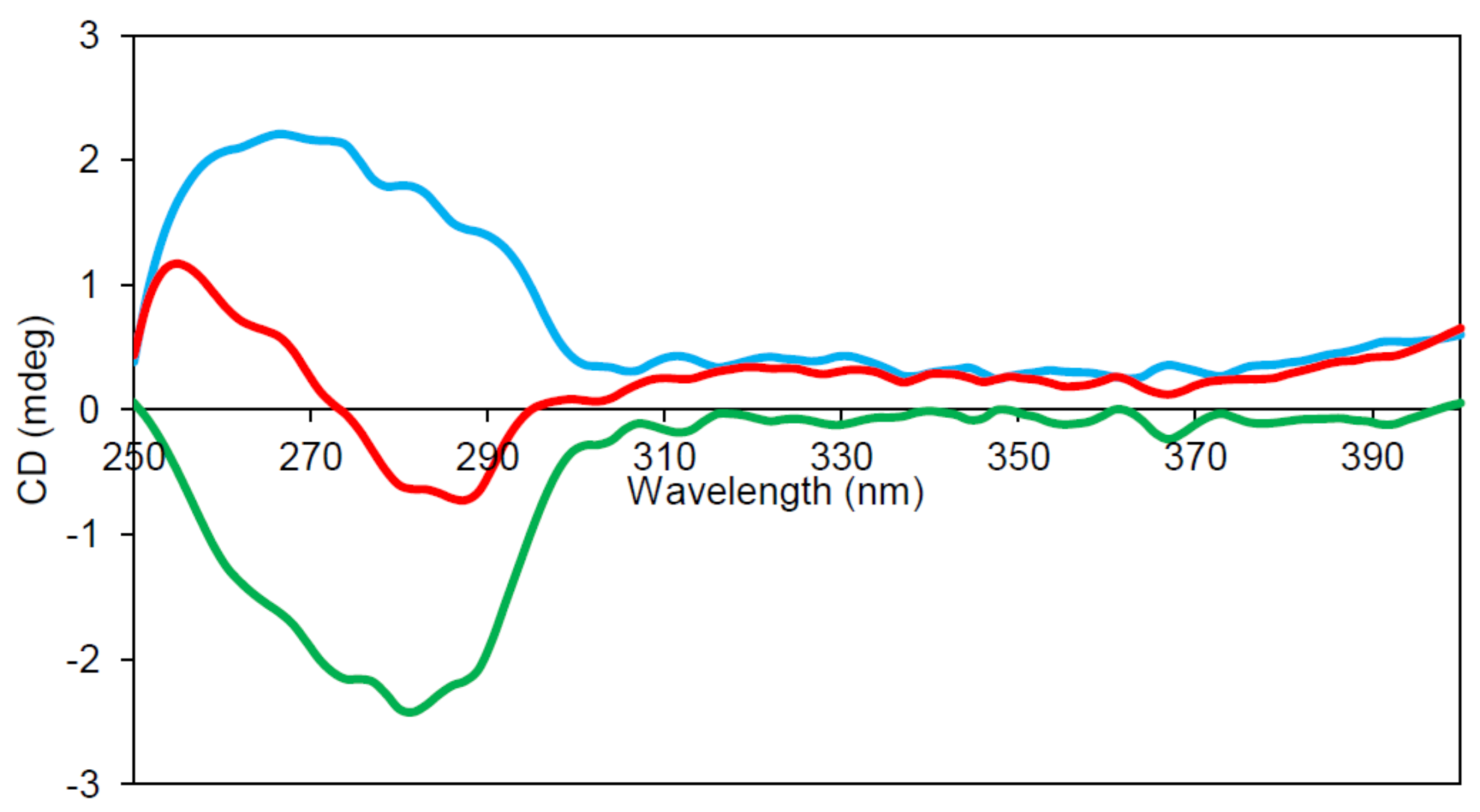 Ijms 22 02940 g005 Ijms 22 02940 g005