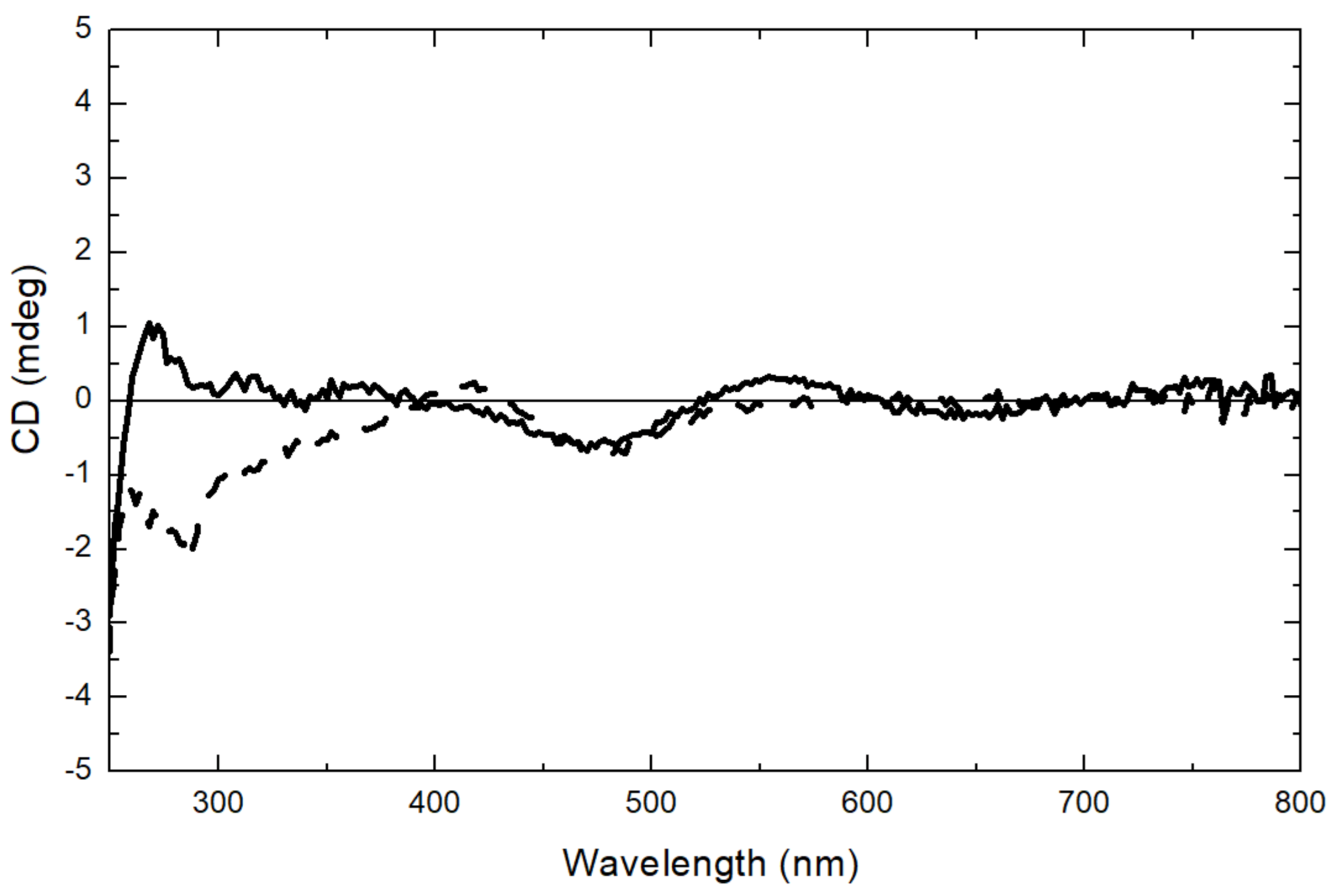 Ijms 22 02940 g006 Ijms 22 02940 g006