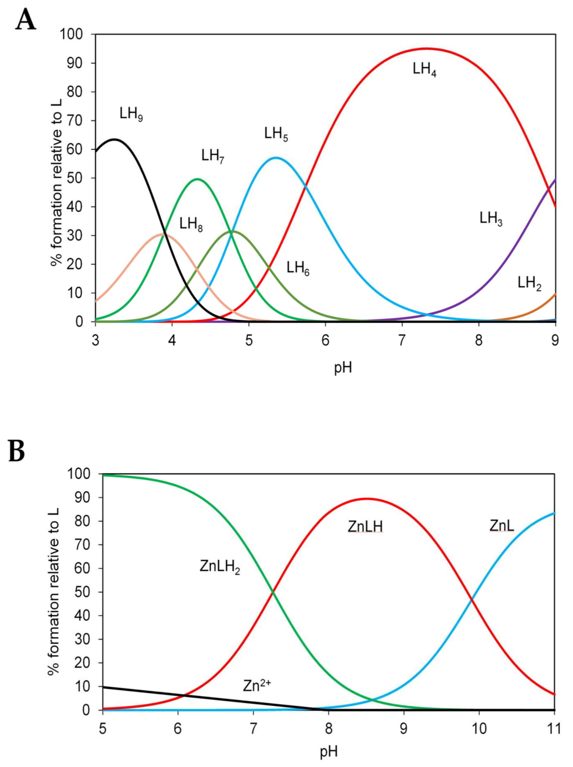 Ijms 22 02940 g007 Ijms 22 02940 g007
