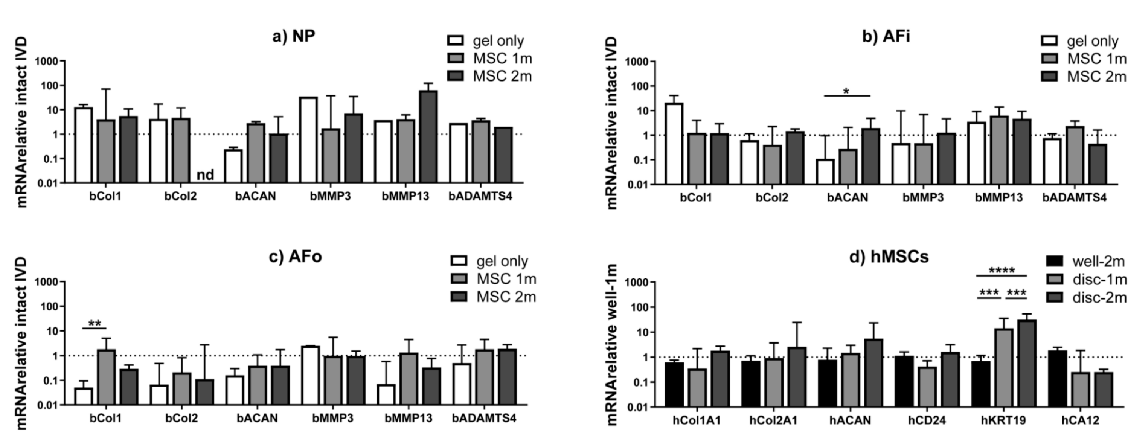 Ijms 22 02963 g003 Ijms 22 02963 g003
