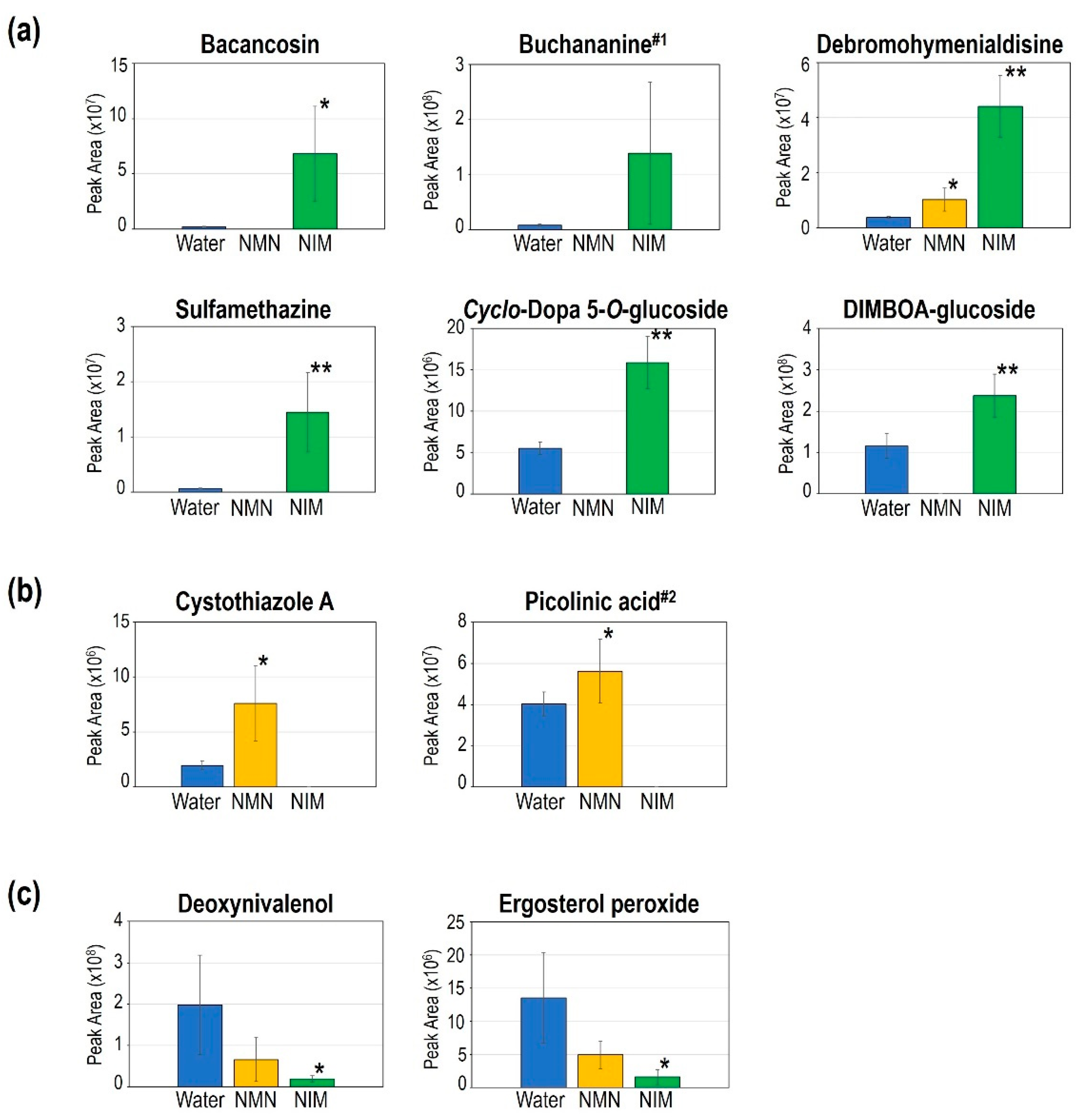 Ijms 22 02968 g005 Ijms 22 02968 g005