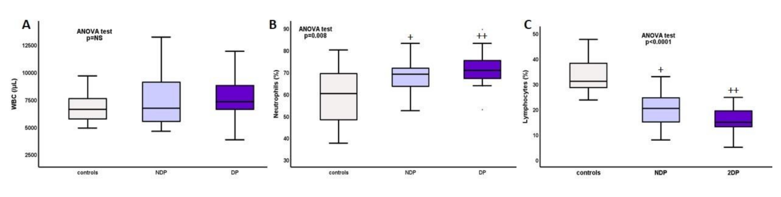 Ijms 22 02975 g001 Ijms 22 02975 g001