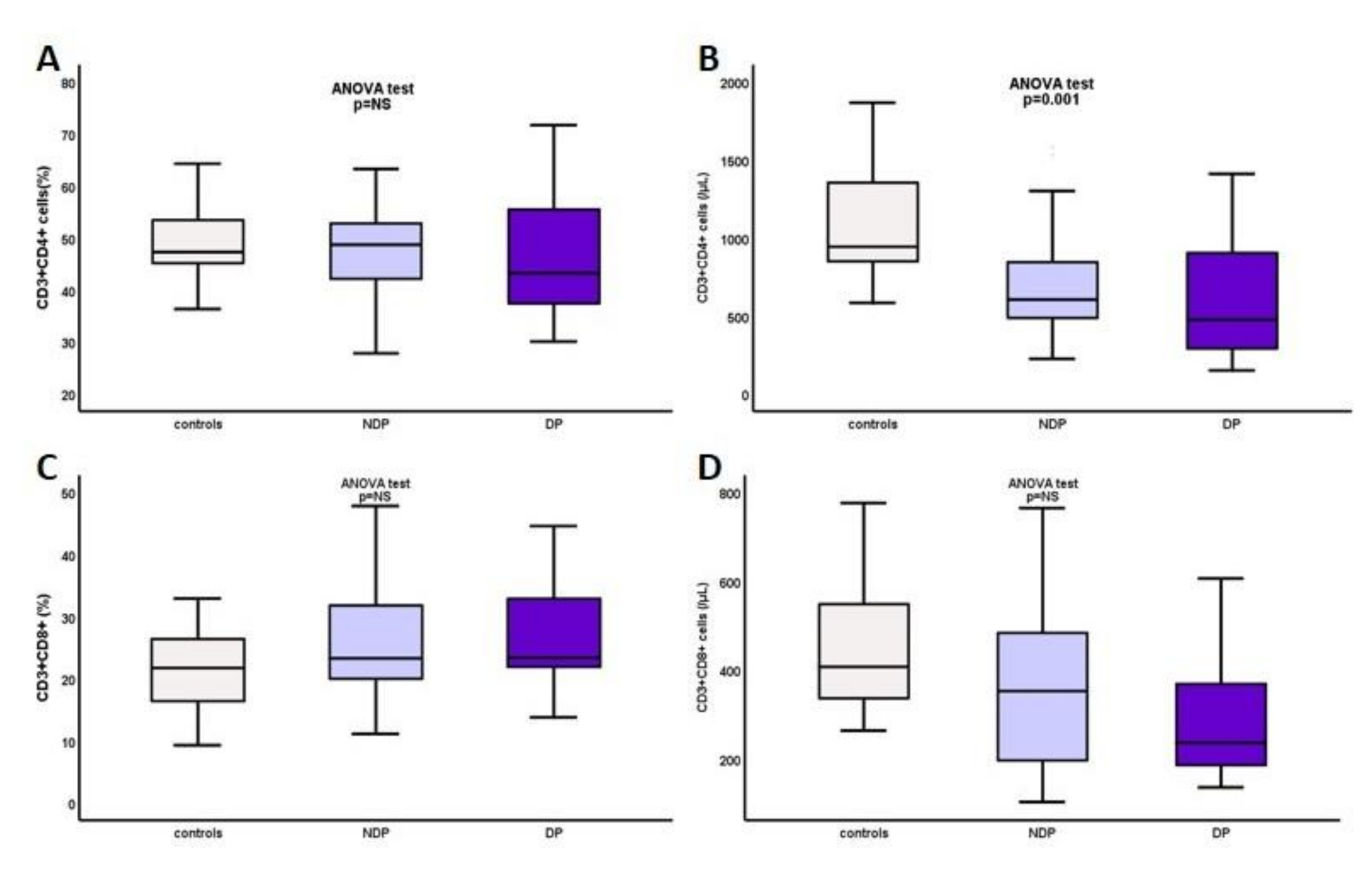 Ijms 22 02975 g002 Ijms 22 02975 g002