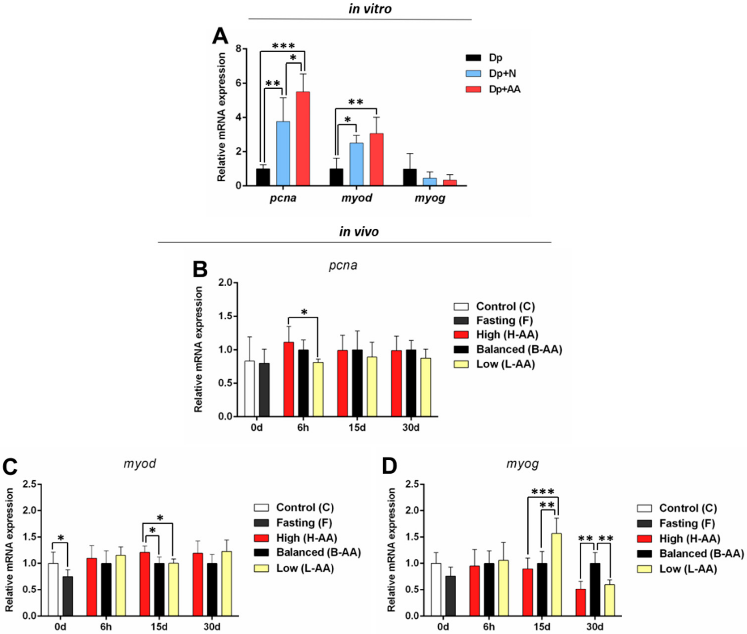 Ijms 22 02995 g006 Ijms 22 02995 g006