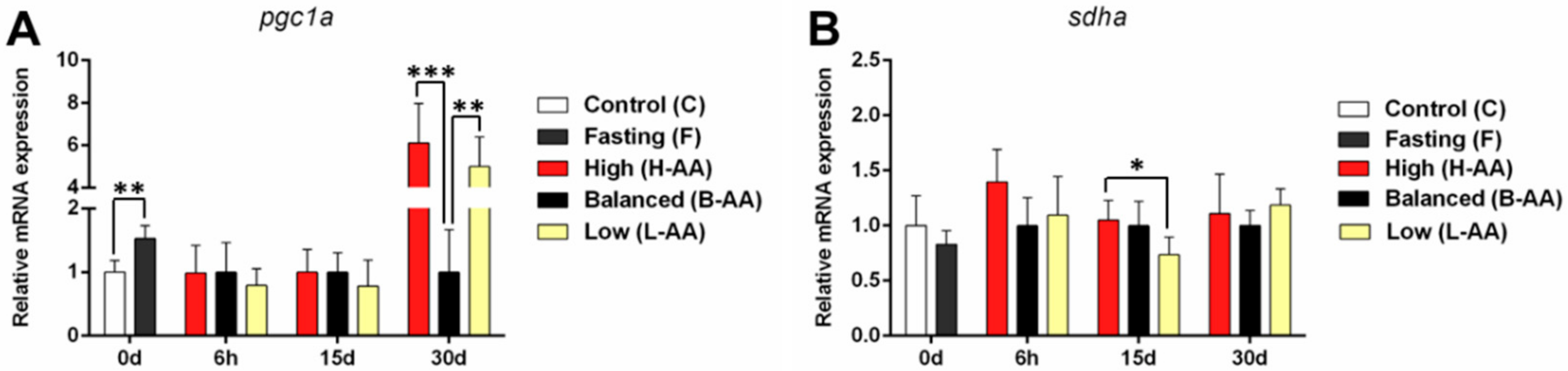 Ijms 22 02995 g007 Ijms 22 02995 g007
