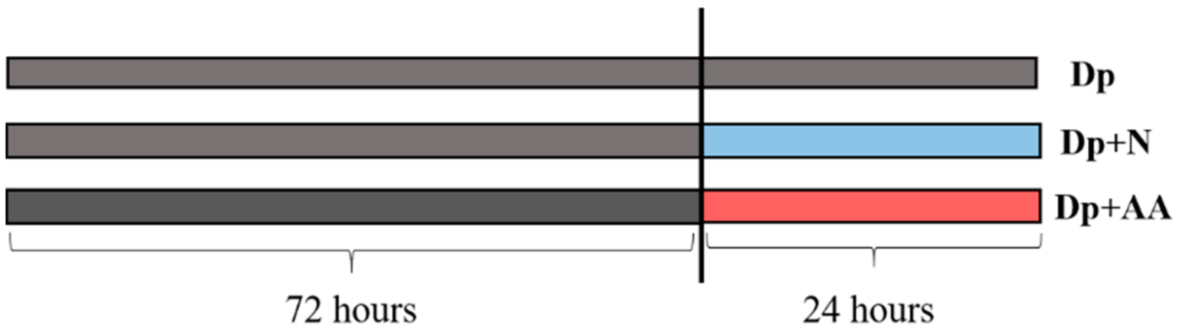 Ijms 22 02995 g009 Ijms 22 02995 g009