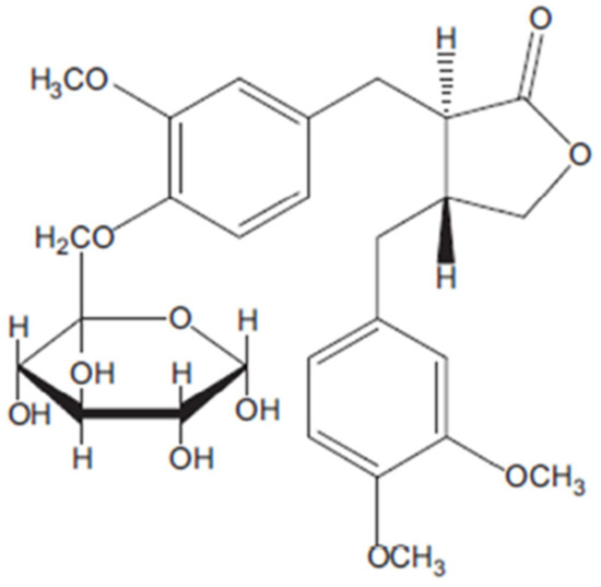 Ijms 22 03009 g002 550