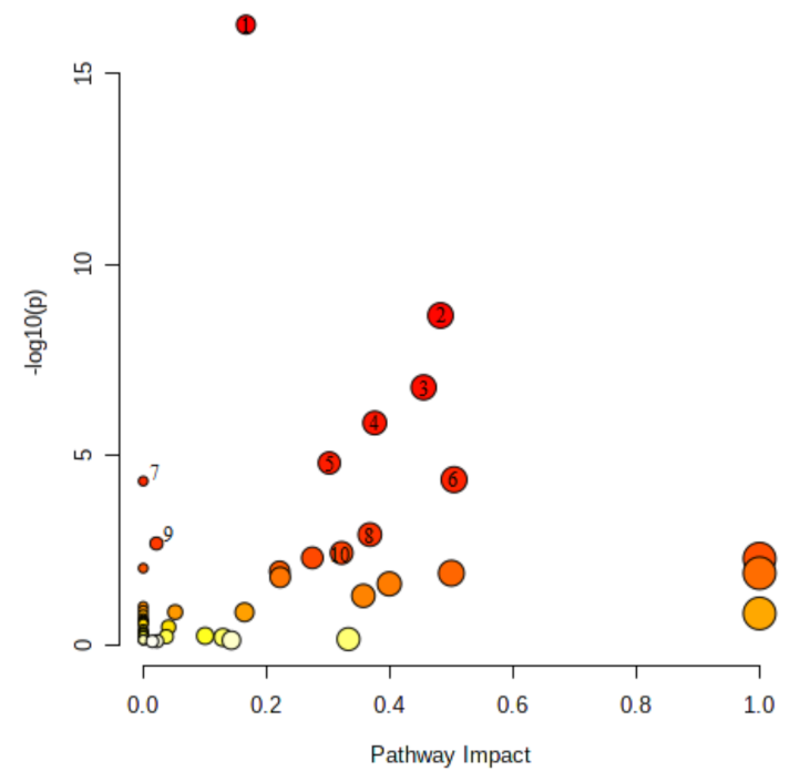 Ijms 22 03010 g001 Ijms 22 03010 g001