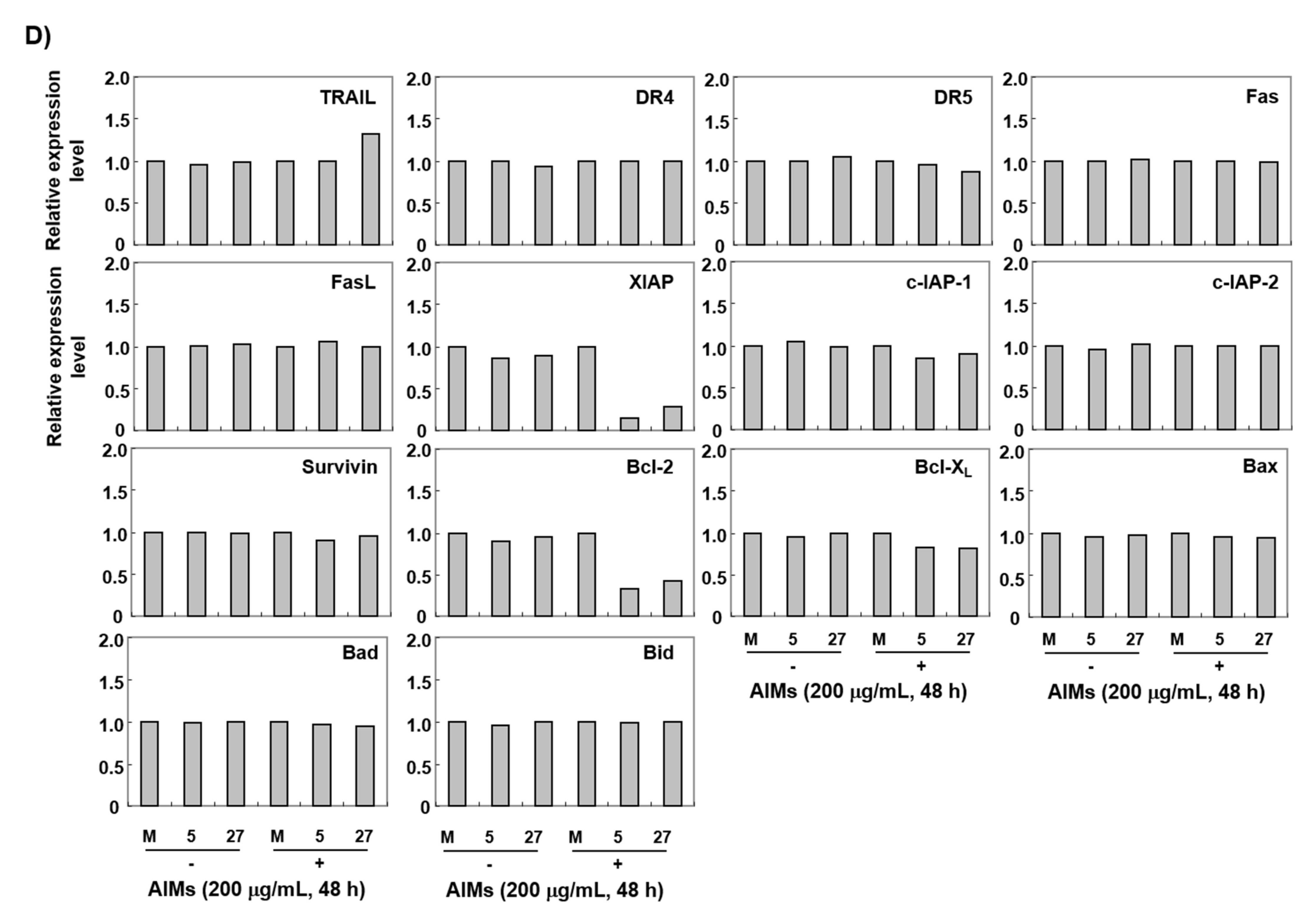 Ijms 22 03030 g005b Ijms 22 03030 g005b