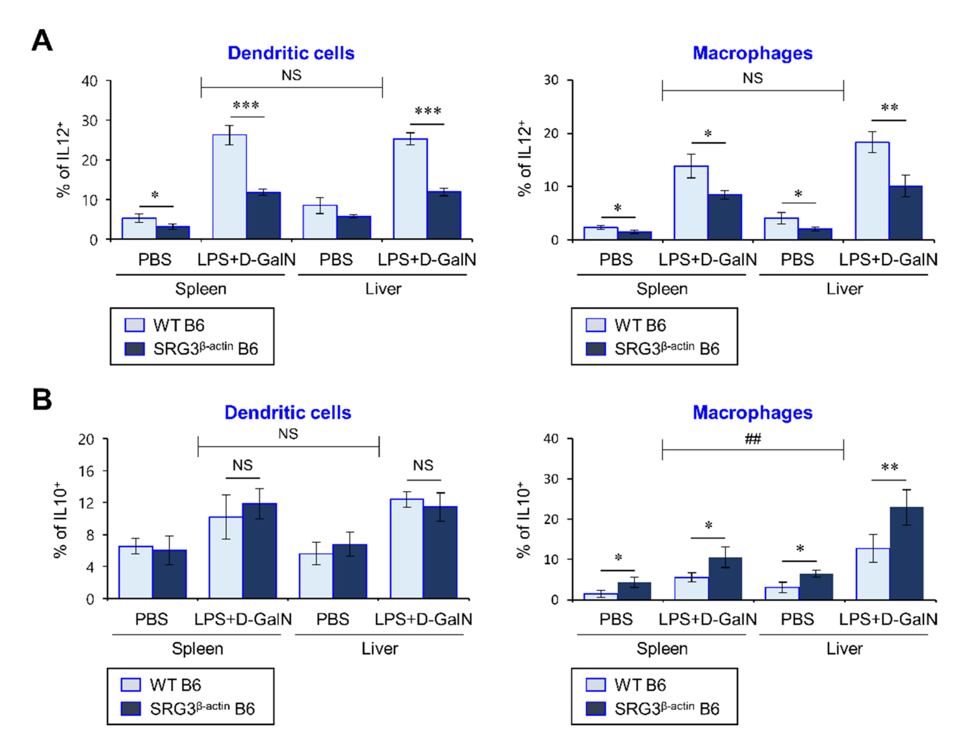 Ijms 22 03043 g002 Ijms 22 03043 g002