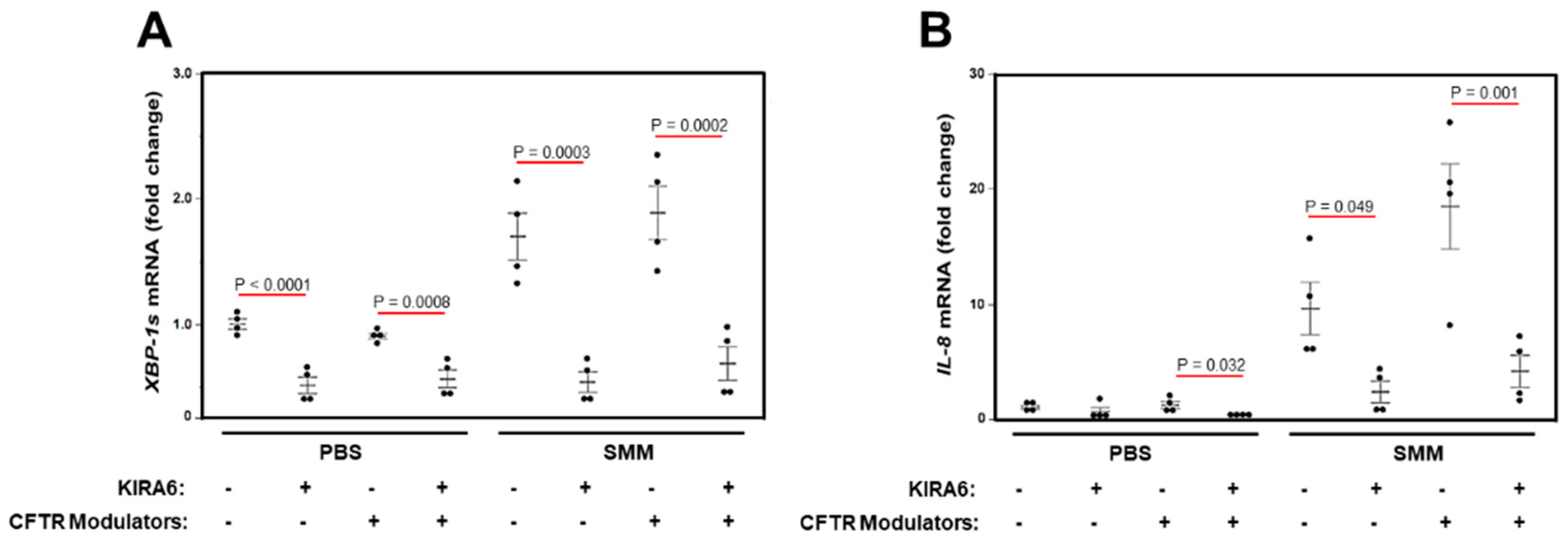 Ijms 22 03063 g006 Ijms 22 03063 g006