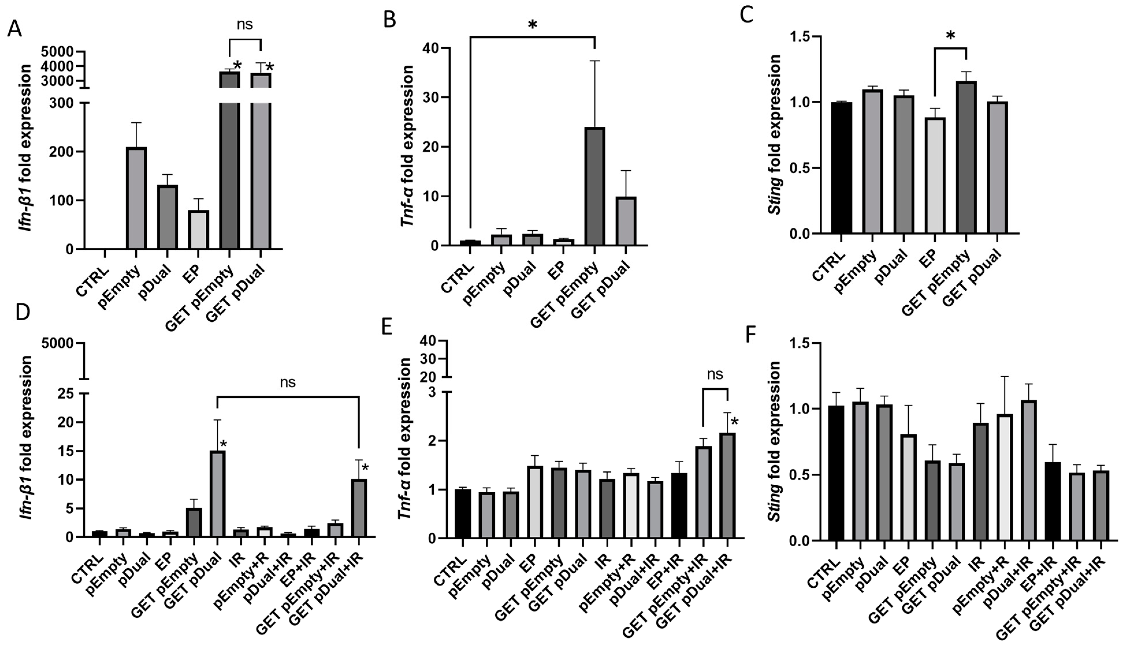 Ijms 22 03069 g005 Ijms 22 03069 g005